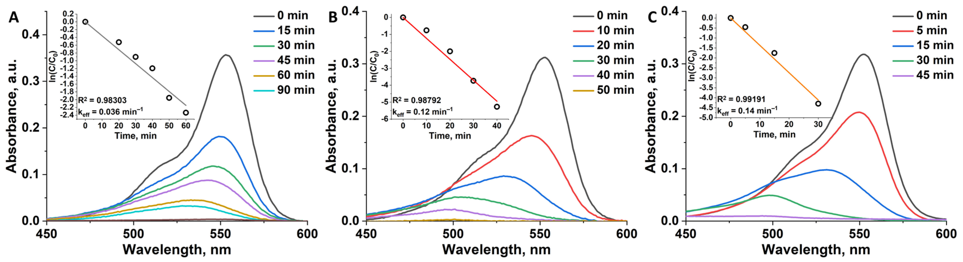 Nanomaterials 12 04282 g007 Nanomaterials 12 04282 g007
