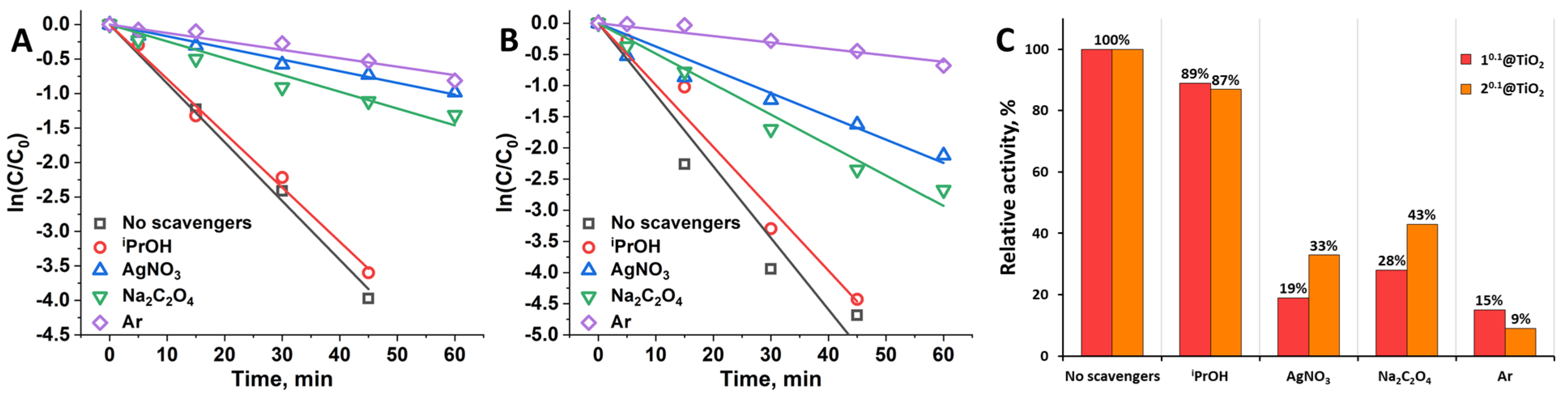 Nanomaterials 12 04282 g008 Nanomaterials 12 04282 g008