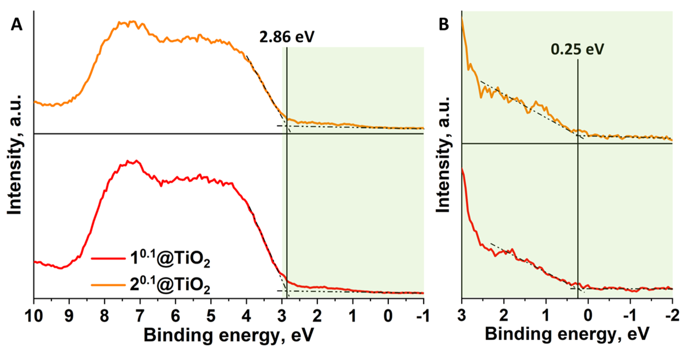Nanomaterials 12 04282 g009 Nanomaterials 12 04282 g009