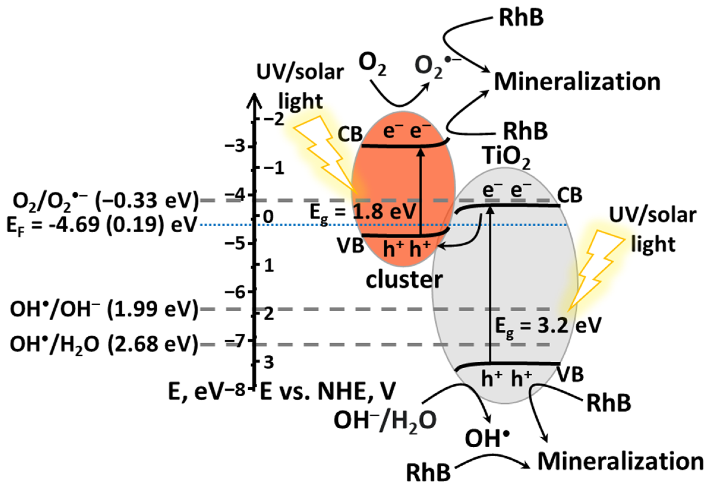 Nanomaterials 12 04282 g010 Nanomaterials 12 04282 g010
