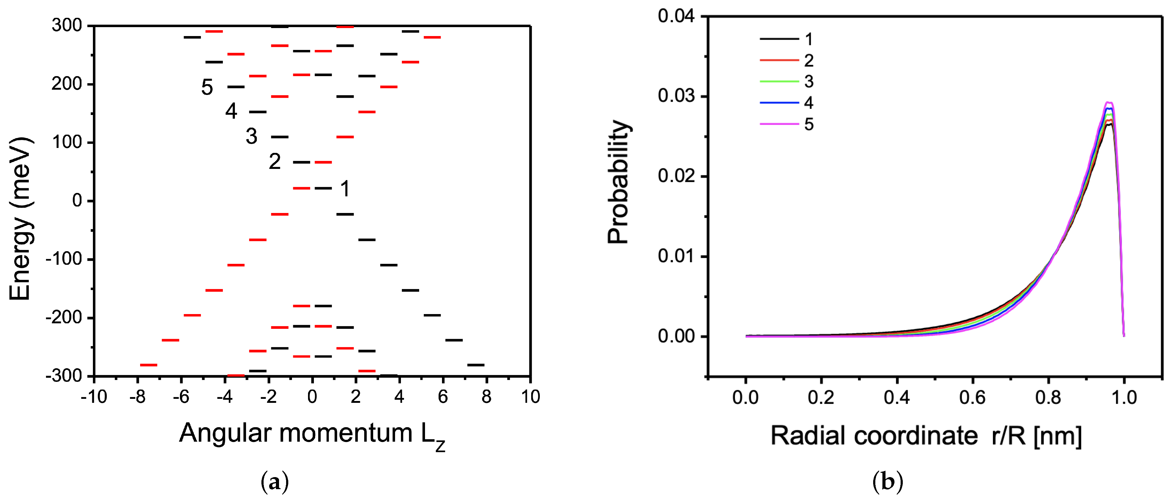 Nanomaterials 12 04283 g003 Nanomaterials 12 04283 g003