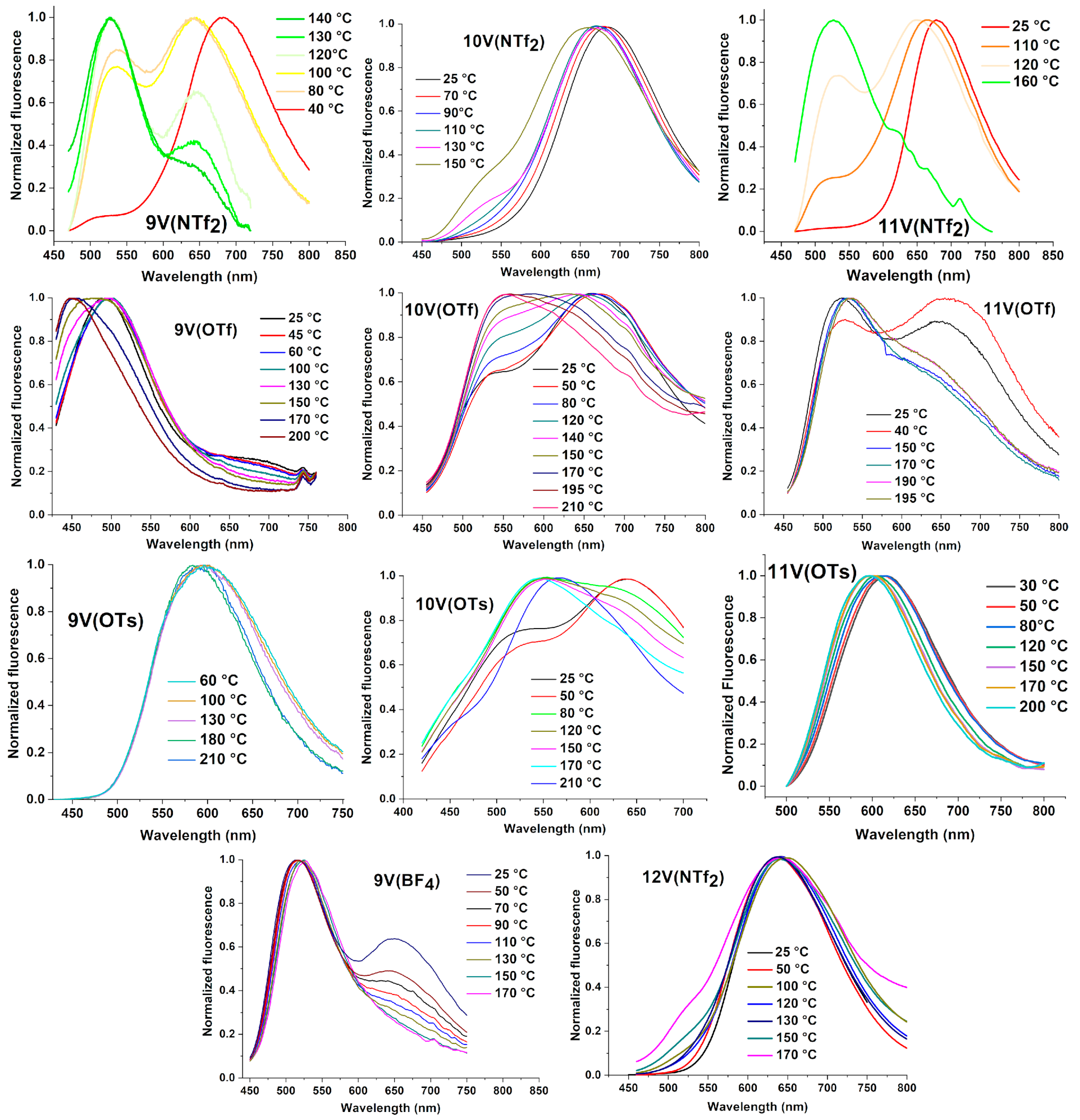 Nanomaterials 12 04284 g002 Nanomaterials 12 04284 g002