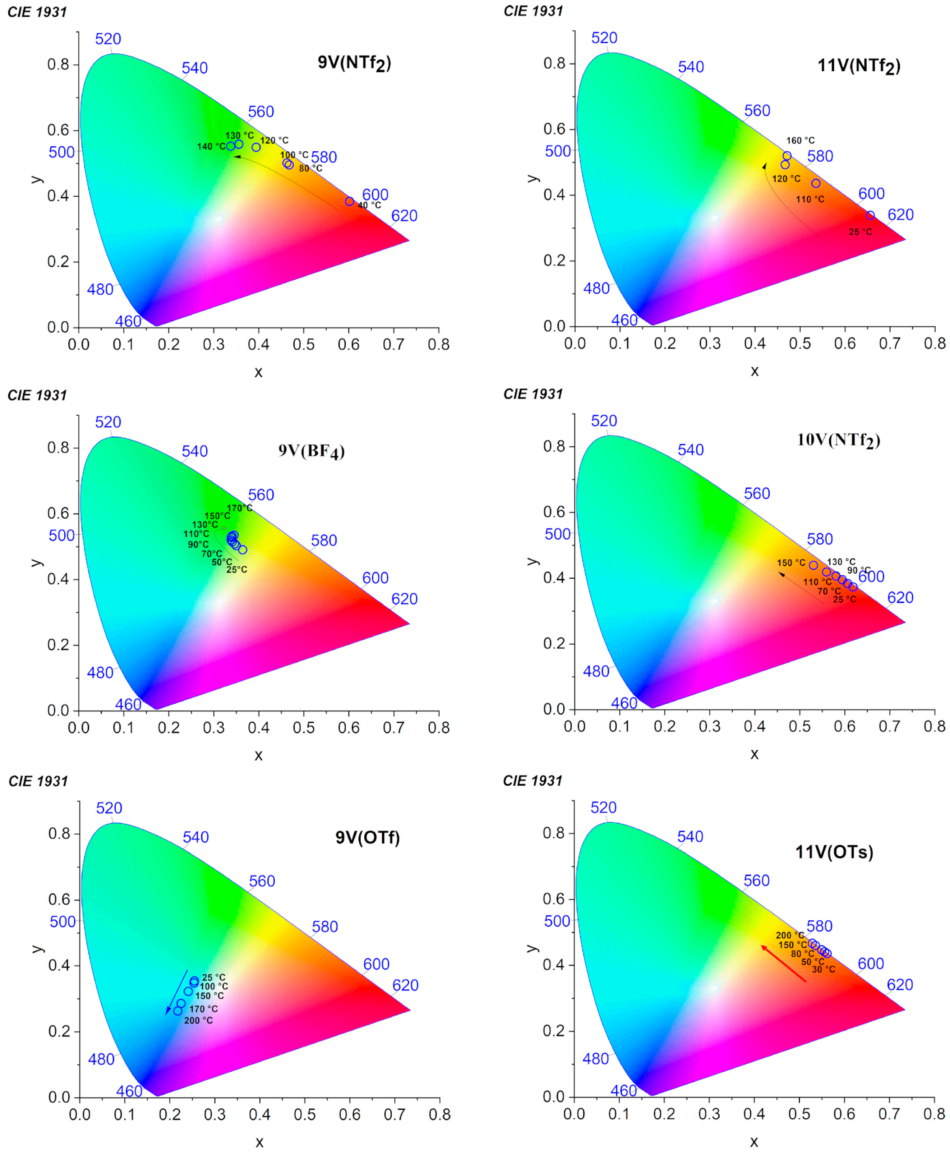 Nanomaterials 12 04284 g003 Nanomaterials 12 04284 g003