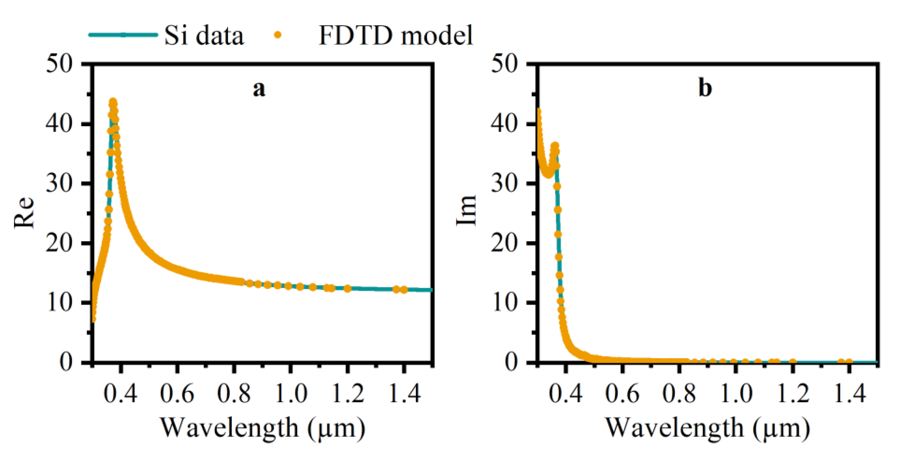 Nanomaterials 12 04285 g001 Nanomaterials 12 04285 g001