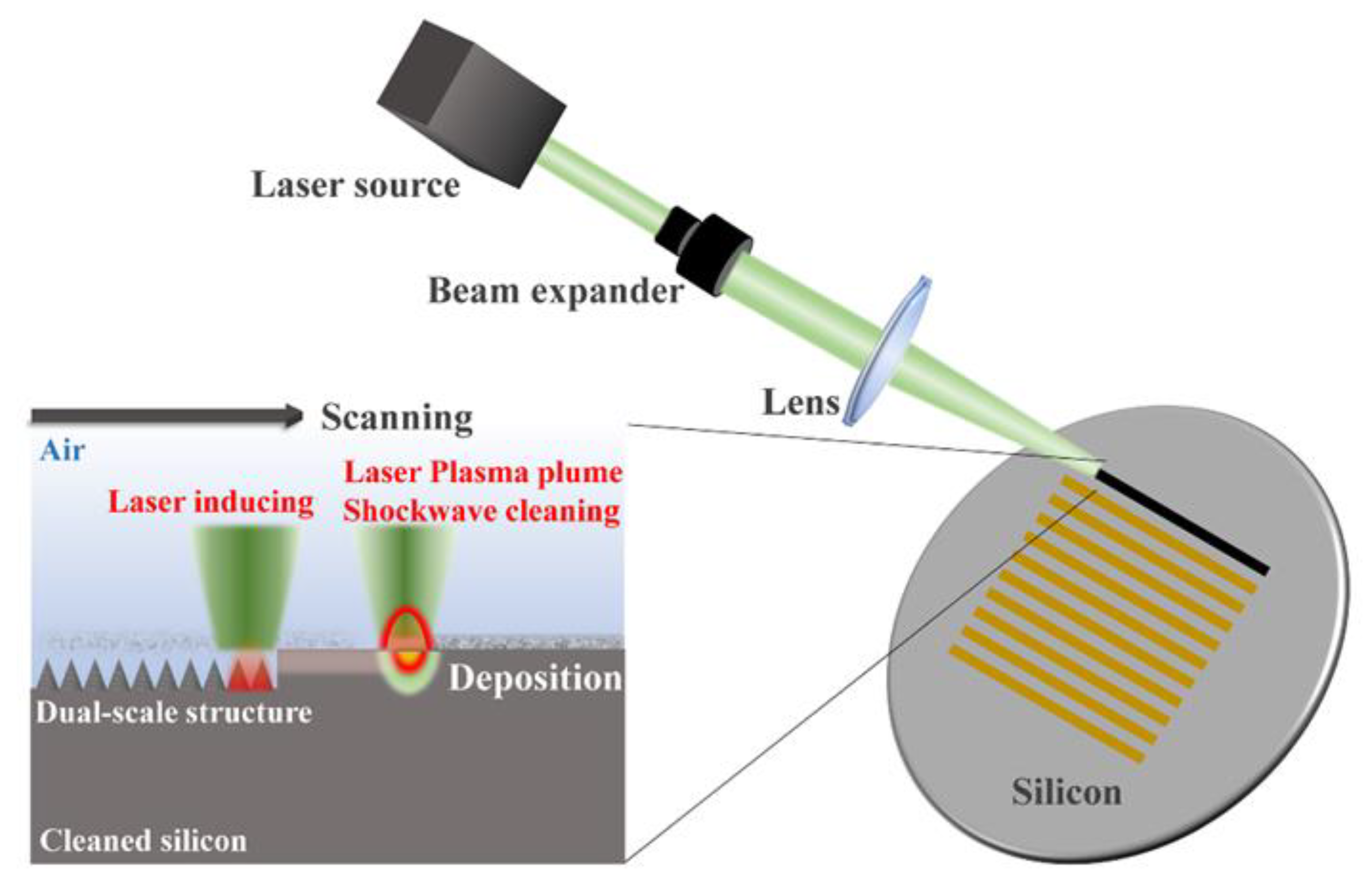 Nanomaterials 12 04285 g002 Nanomaterials 12 04285 g002