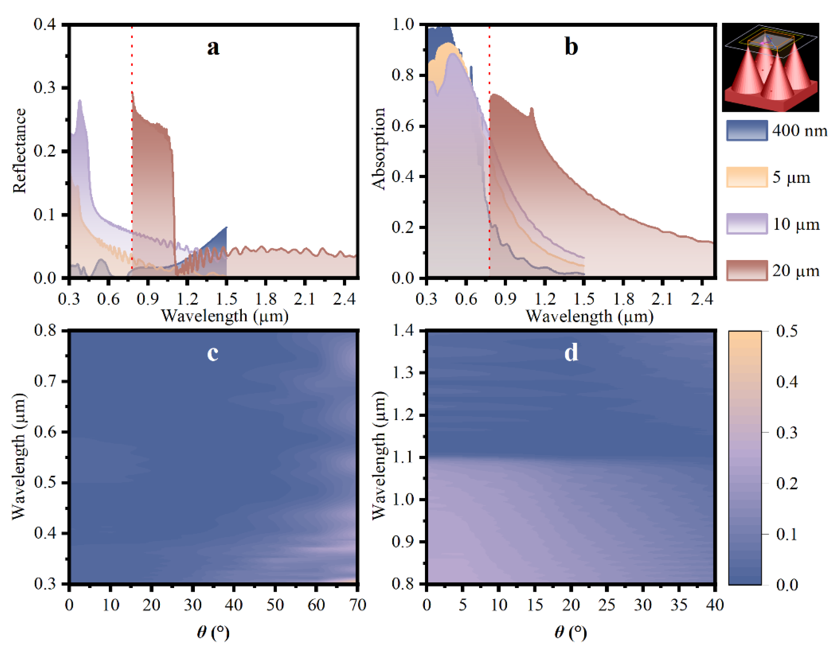 Nanomaterials 12 04285 g005 Nanomaterials 12 04285 g005