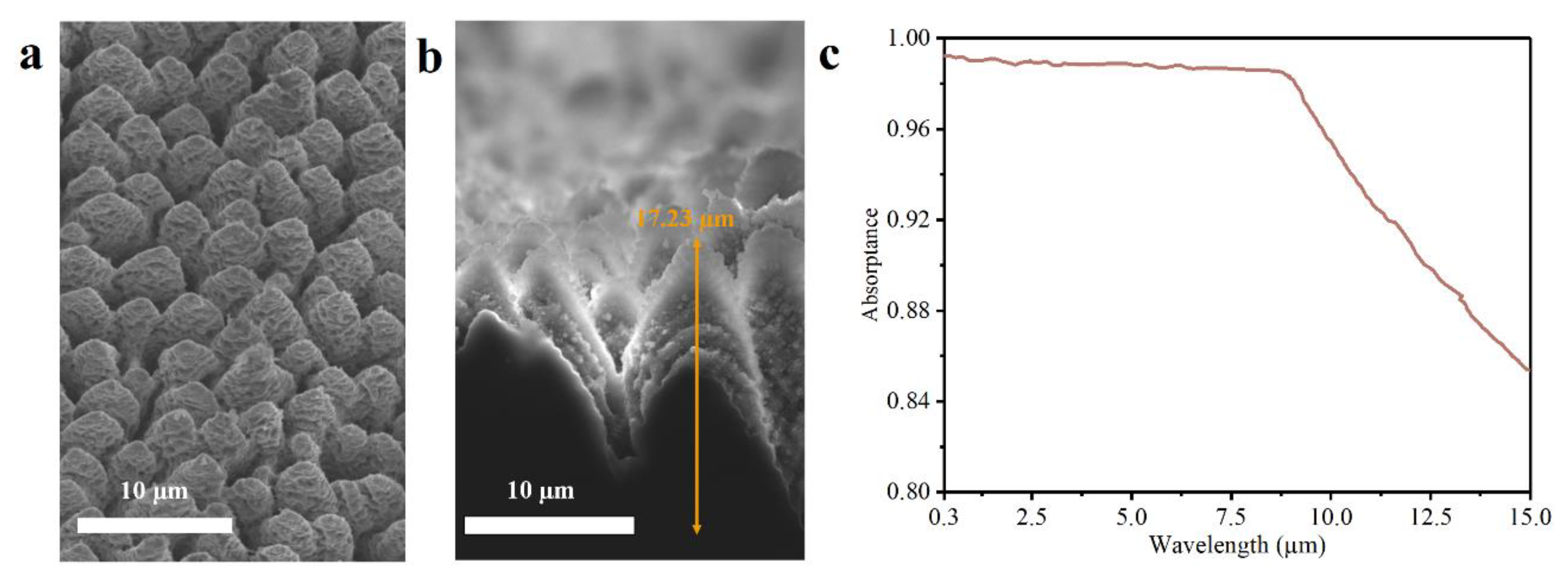 Nanomaterials 12 04285 g009 Nanomaterials 12 04285 g009