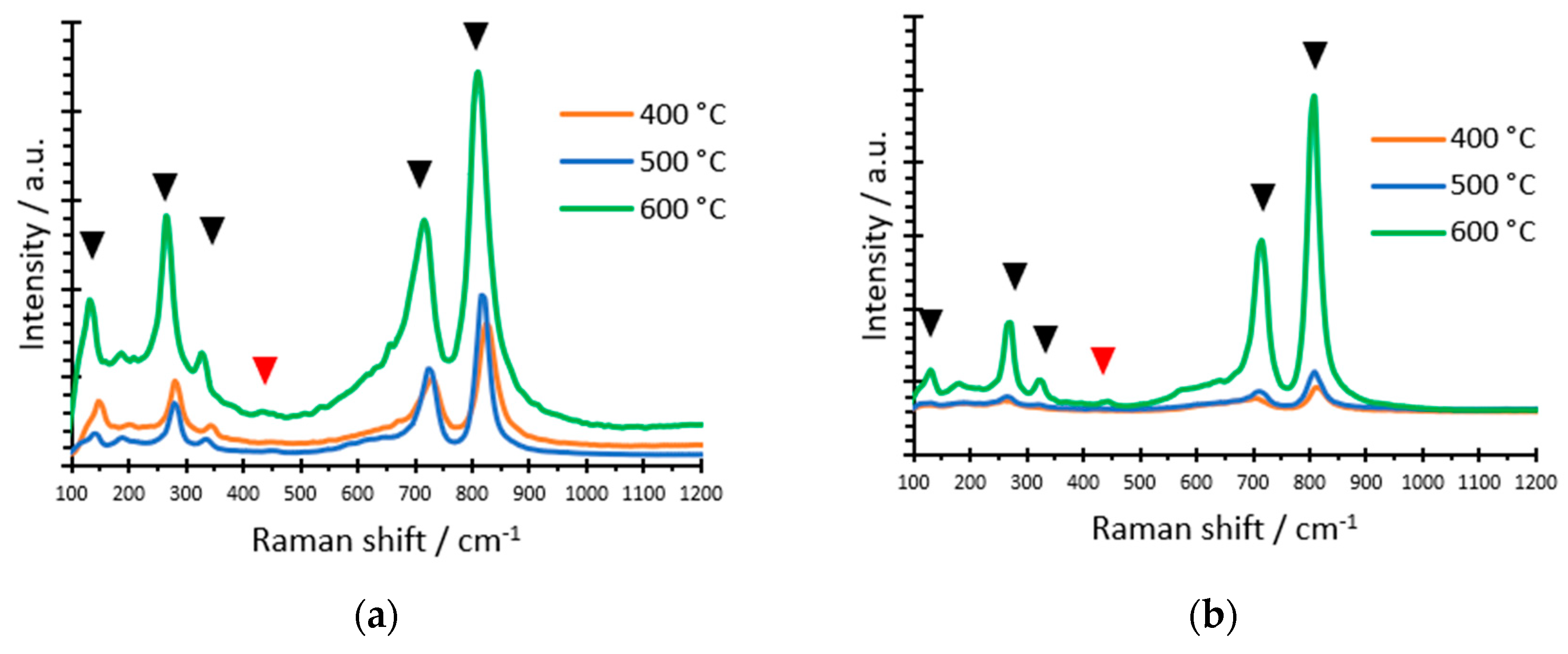 Nanomaterials 12 04286 g002 Nanomaterials 12 04286 g002