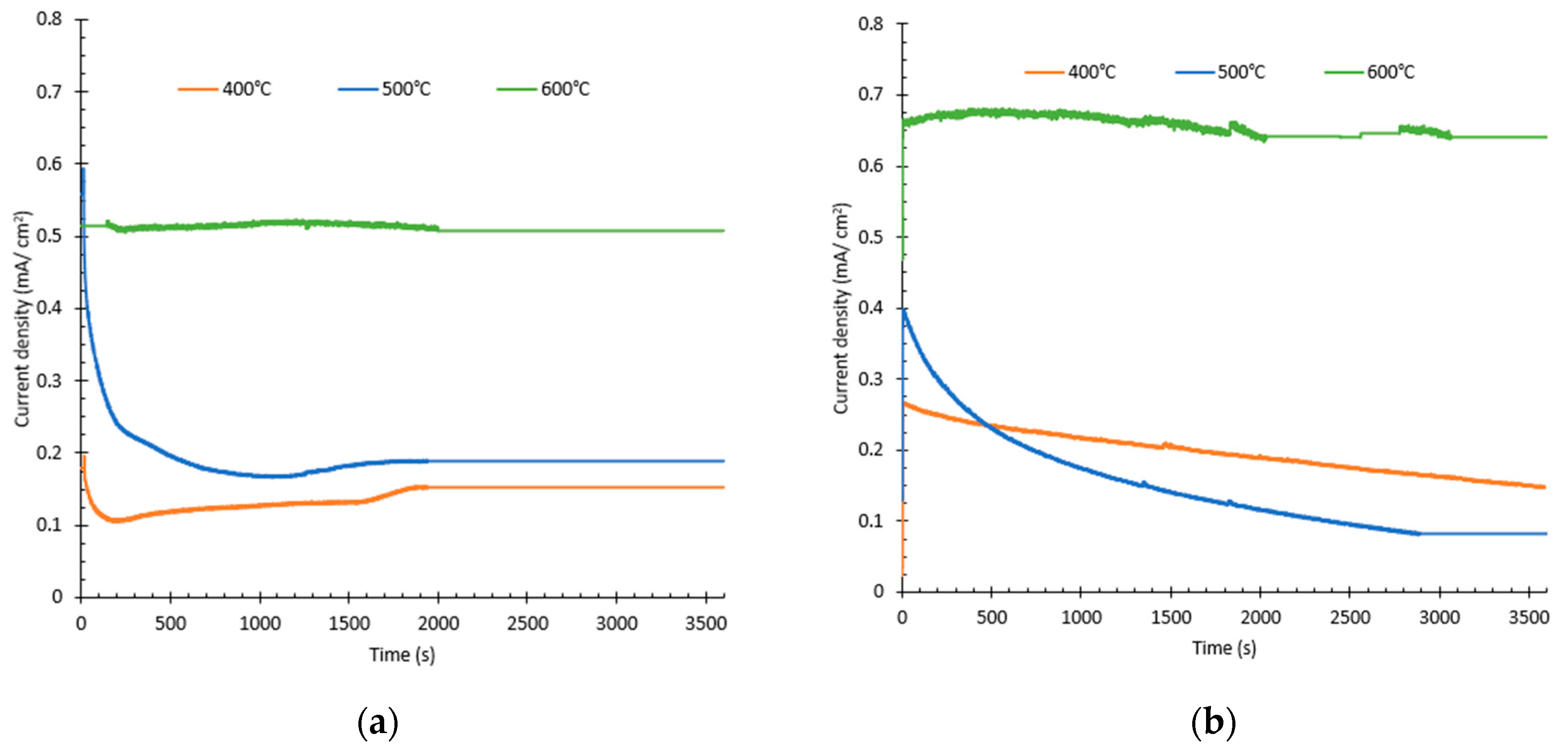 Nanomaterials 12 04286 g003 Nanomaterials 12 04286 g003