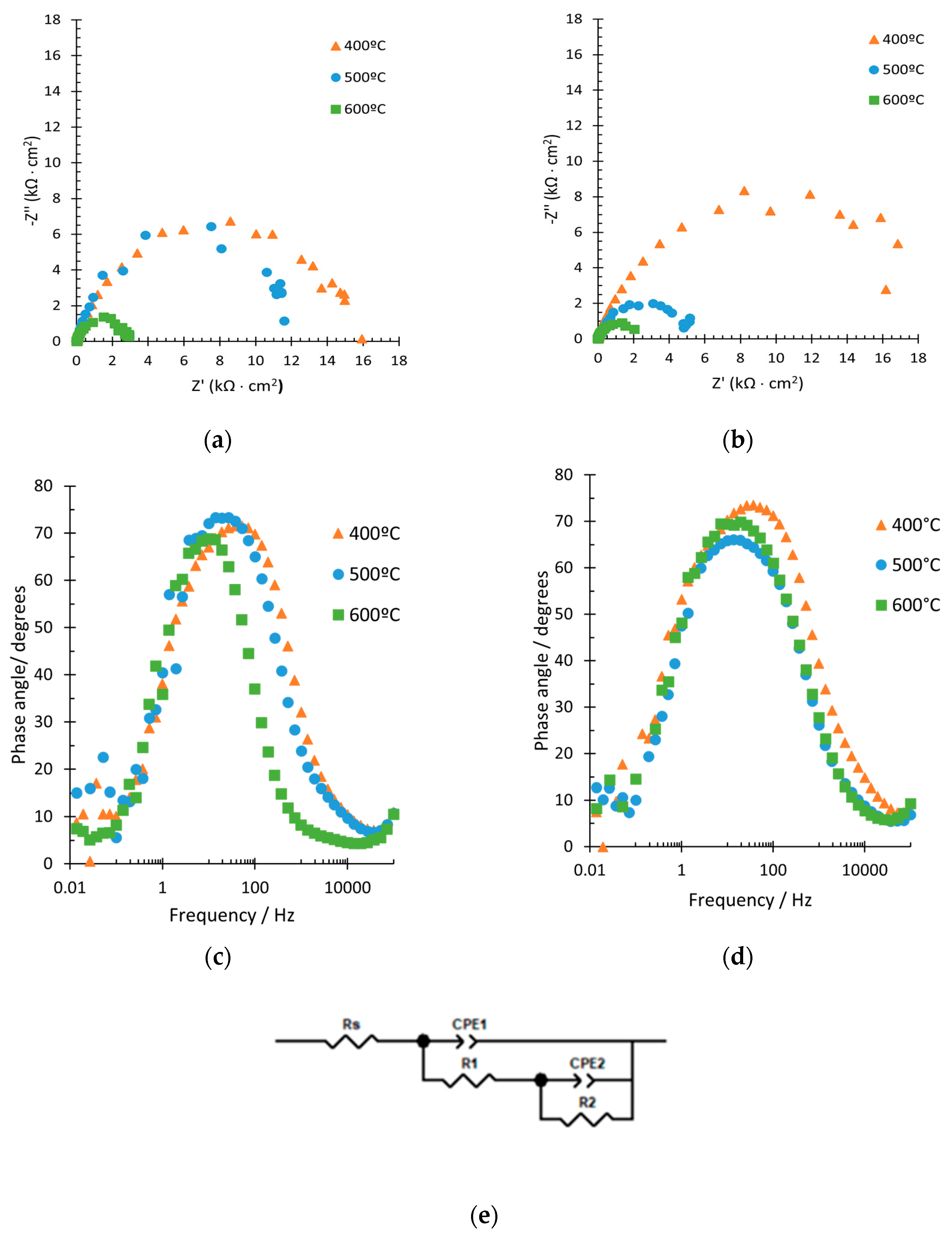 Nanomaterials 12 04286 g004 Nanomaterials 12 04286 g004
