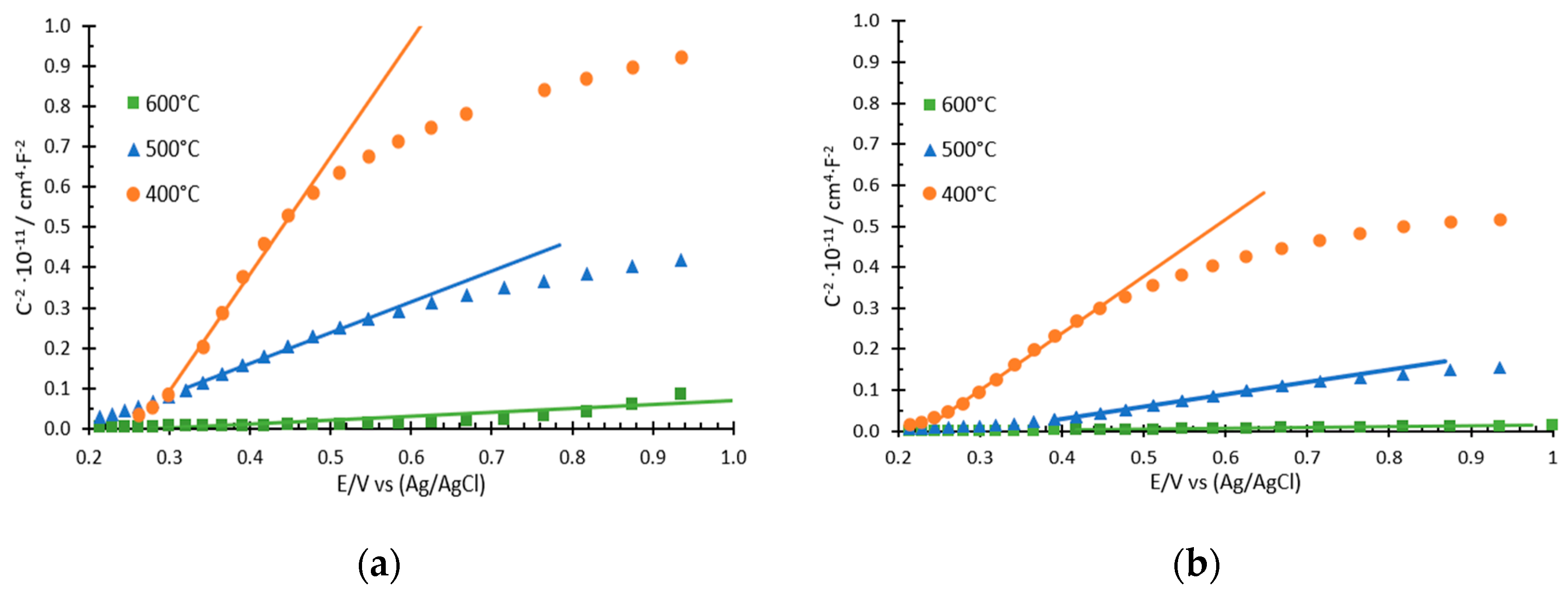Nanomaterials 12 04286 g005 Nanomaterials 12 04286 g005