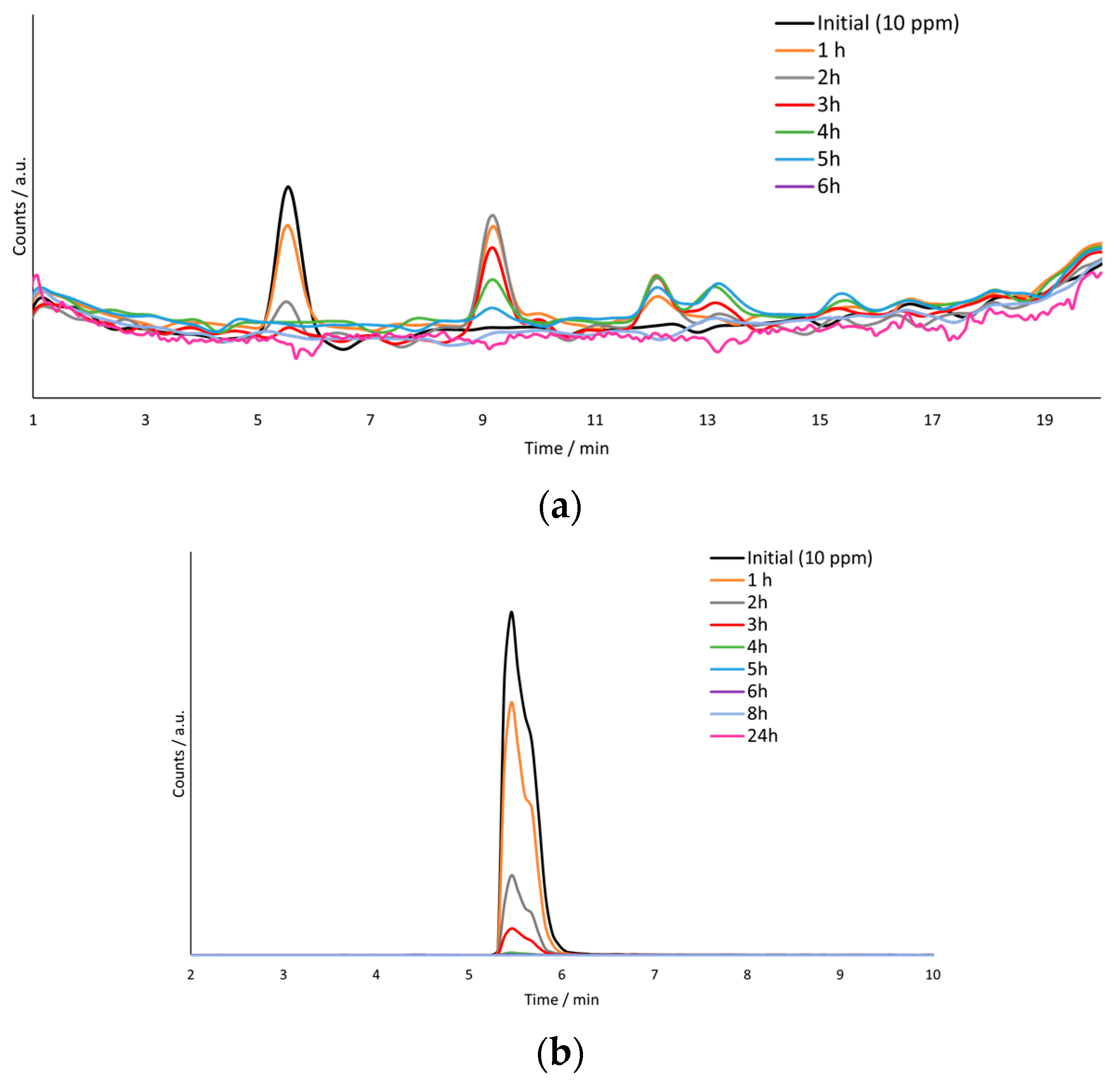 Nanomaterials 12 04286 g008 Nanomaterials 12 04286 g008