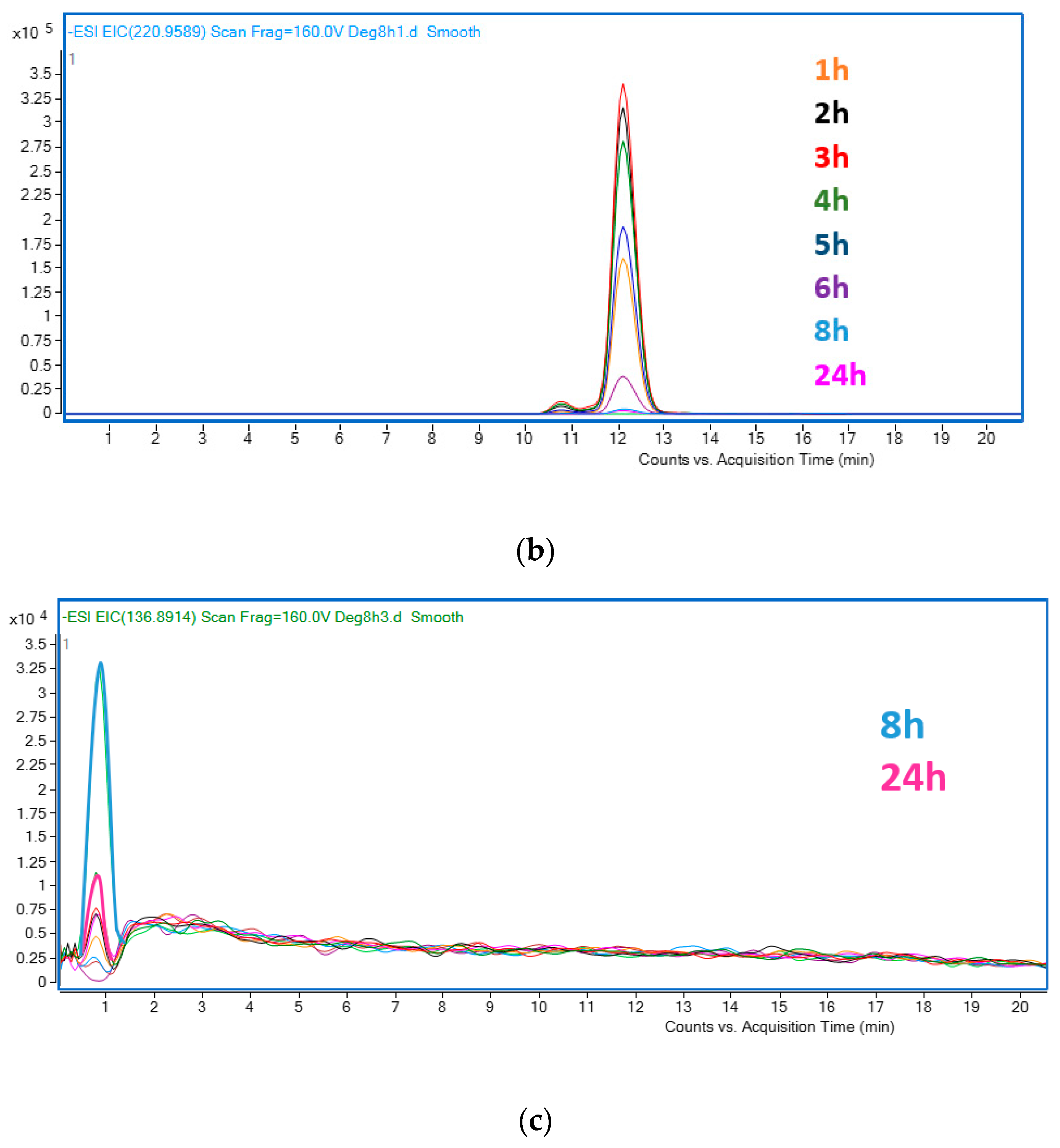 Nanomaterials 12 04286 g009b Nanomaterials 12 04286 g009b