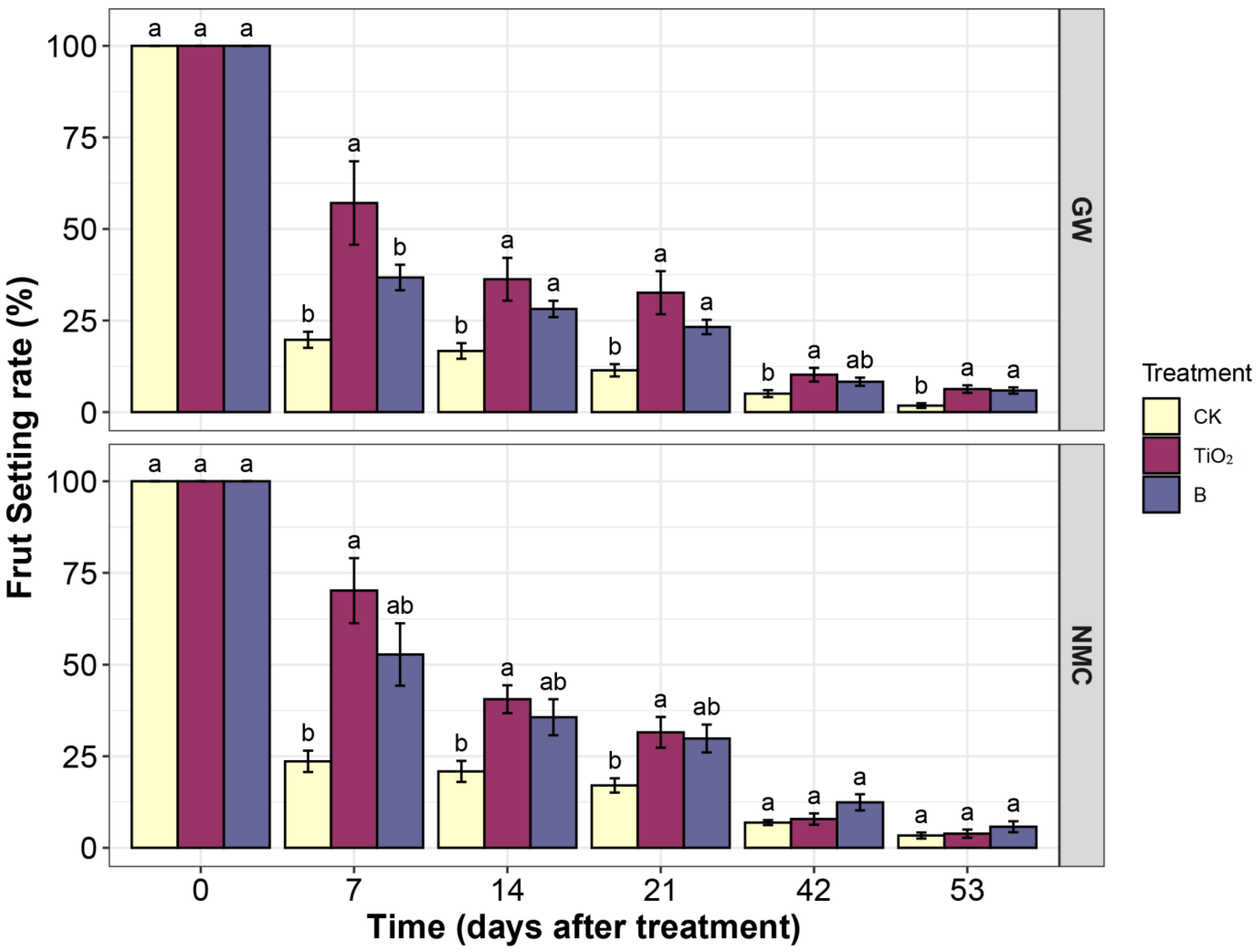 Nanomaterials 12 04287 g003