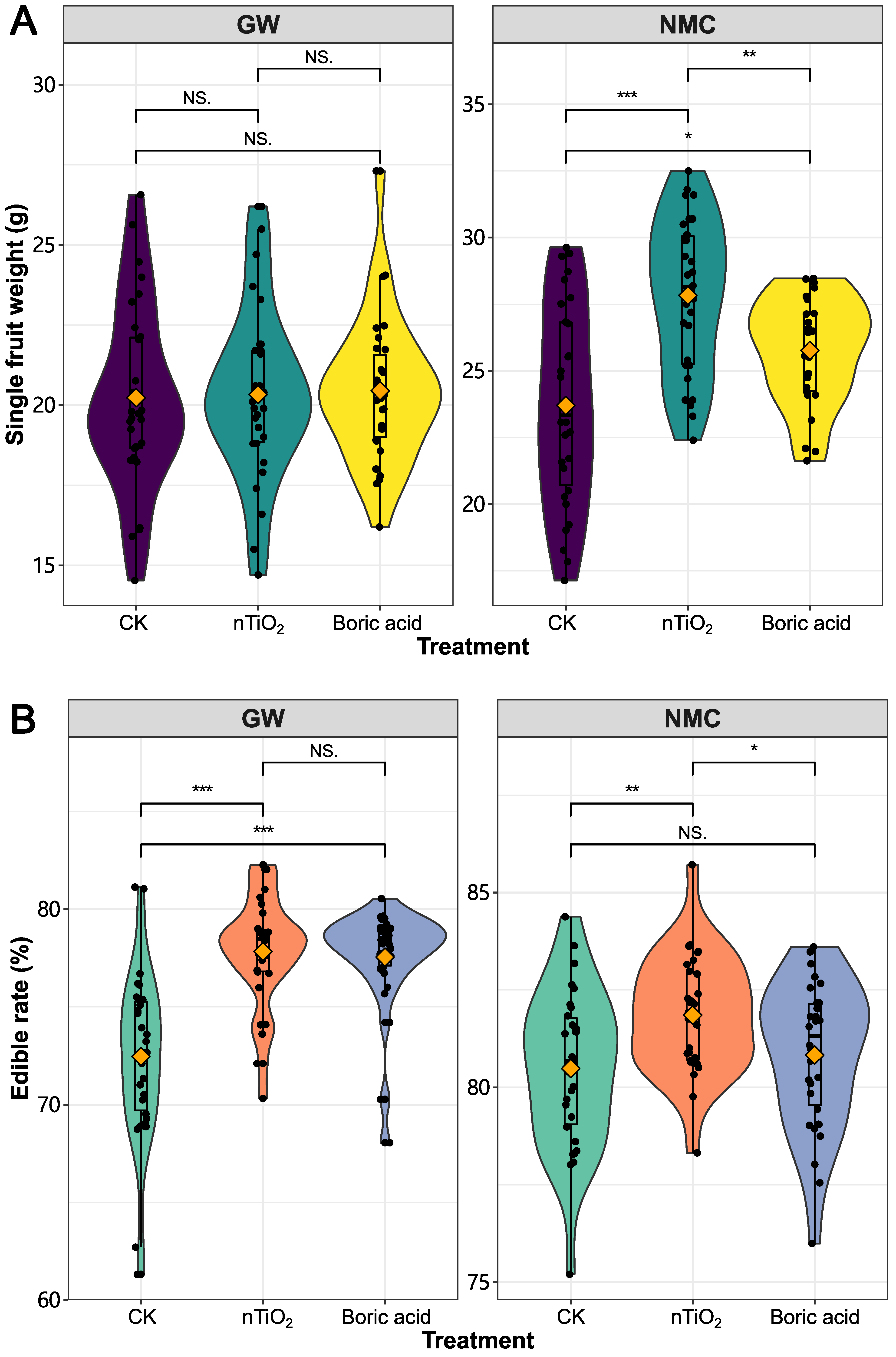 Nanomaterials 12 04287 g004