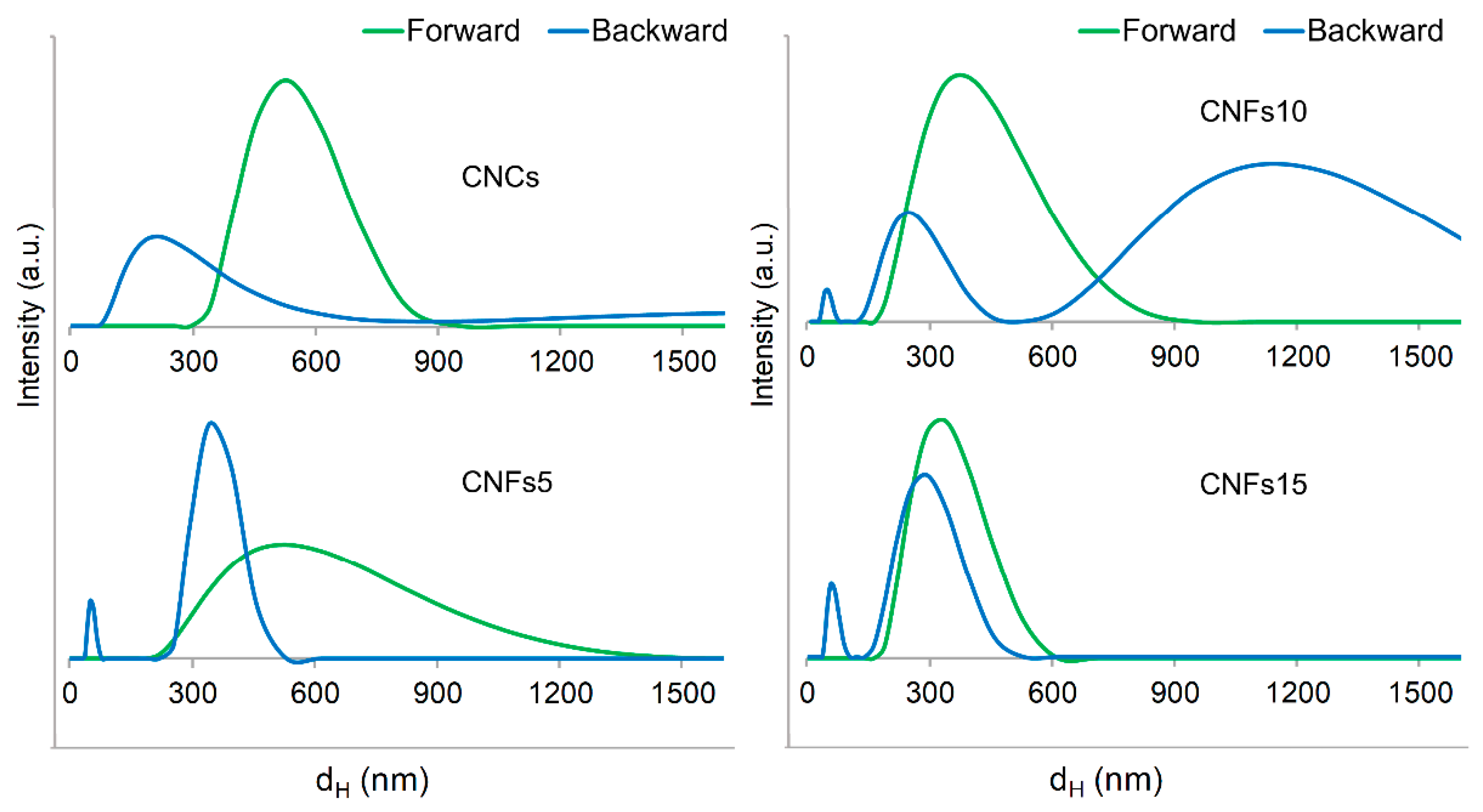 Nanomaterials 12 04288 g001 Nanomaterials 12 04288 g001