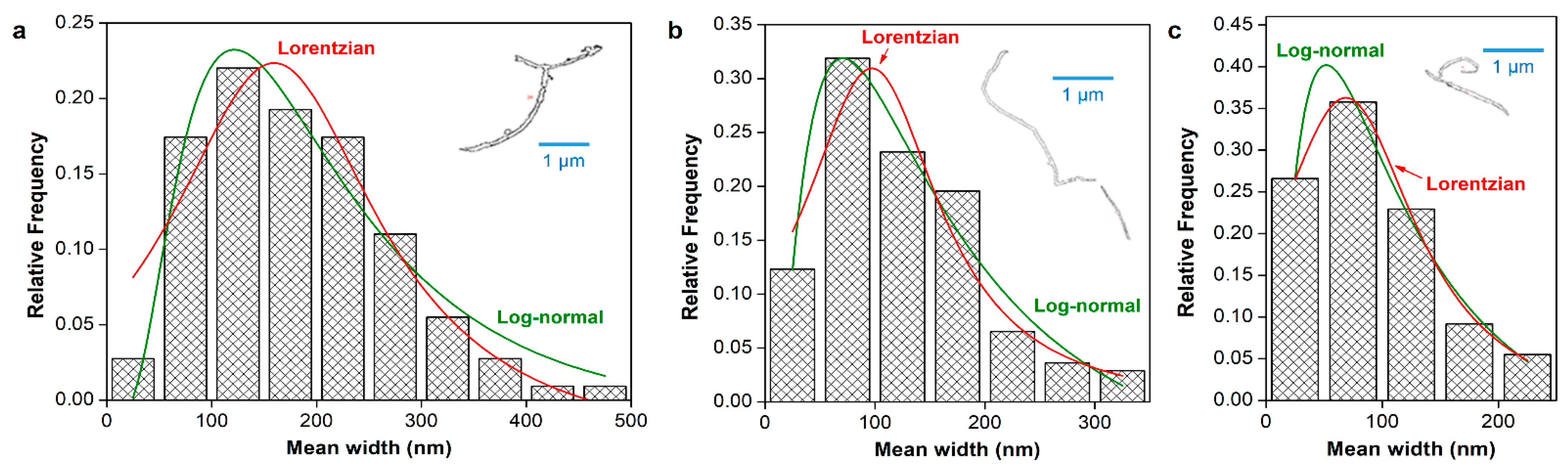 Nanomaterials 12 04288 g004 Nanomaterials 12 04288 g004