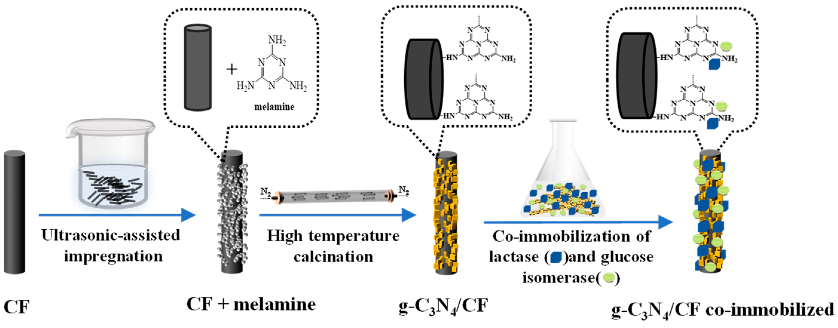 Nanomaterials 12 04290 g001