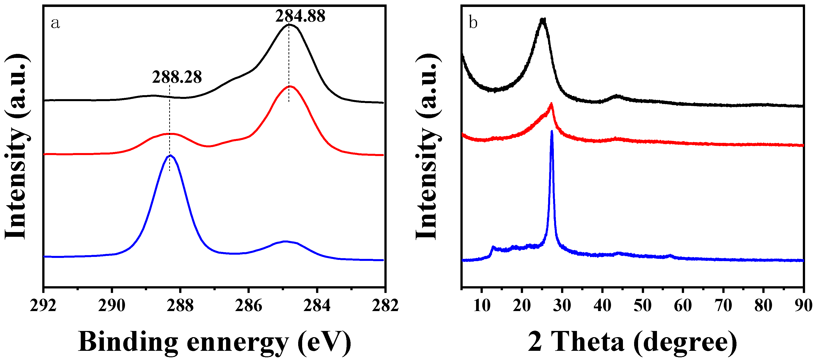 Nanomaterials 12 04290 g002