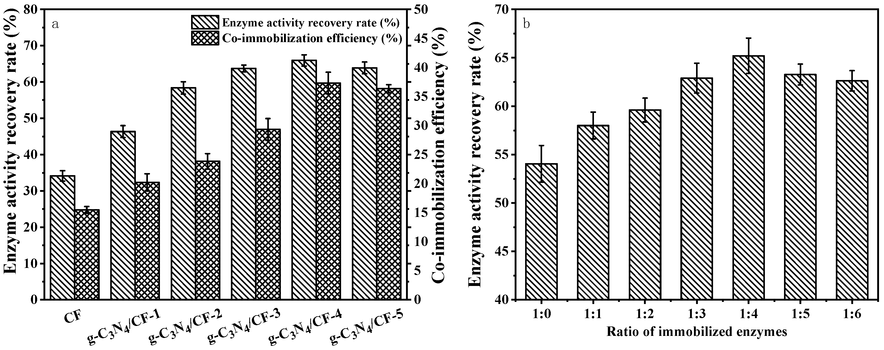 Nanomaterials 12 04290 g006
