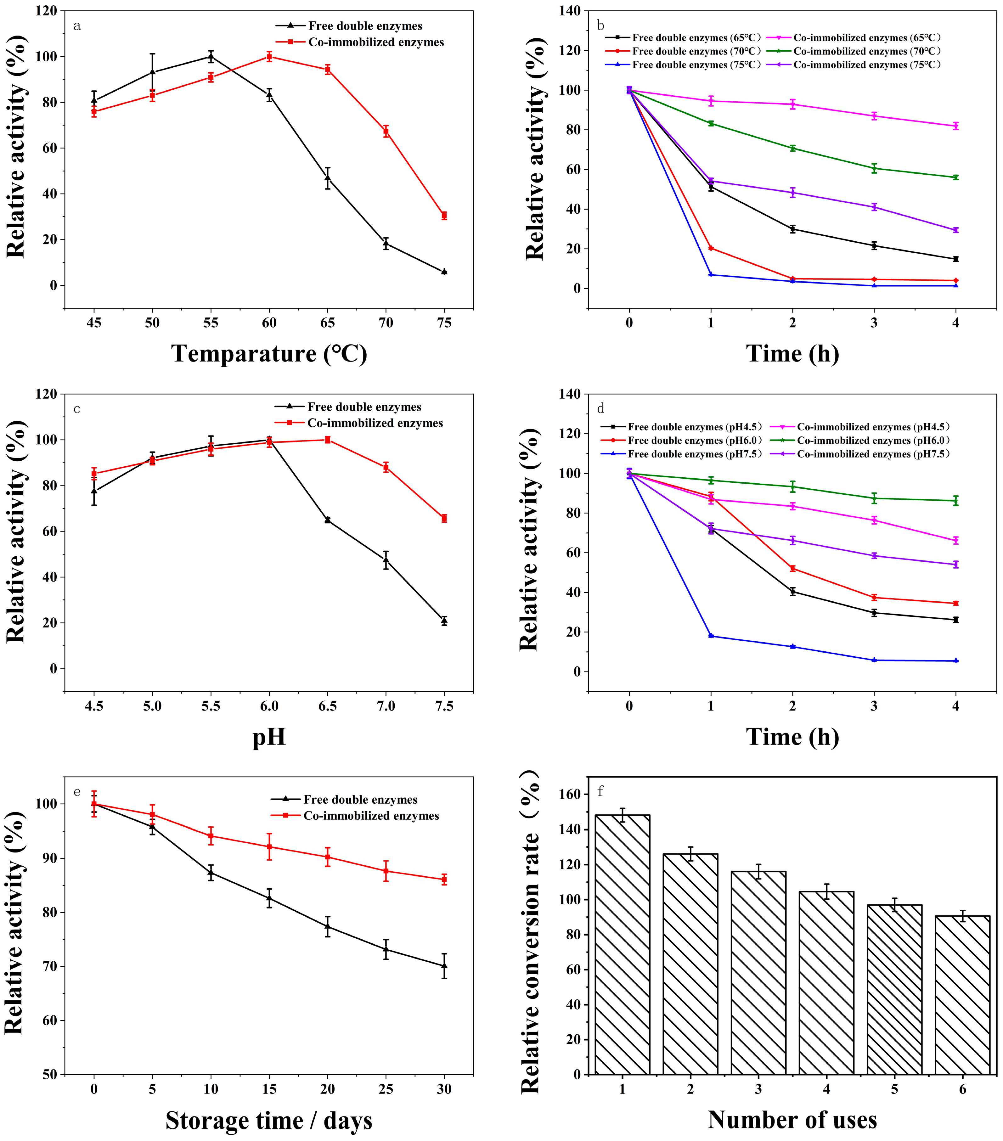 Nanomaterials 12 04290 g007