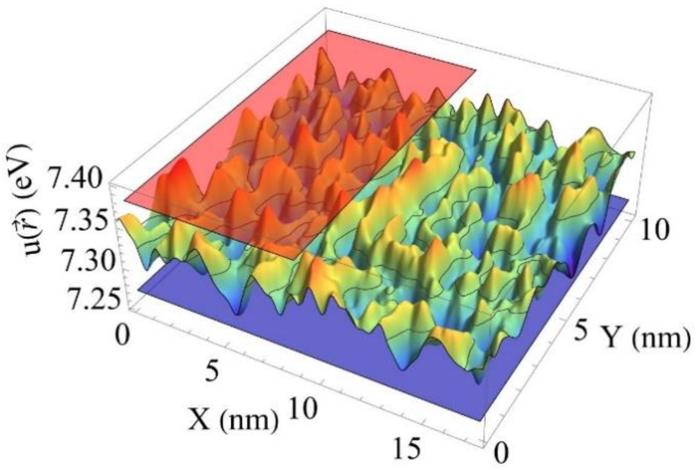Nanomaterials 12 04295 g002 Nanomaterials 12 04295 g002