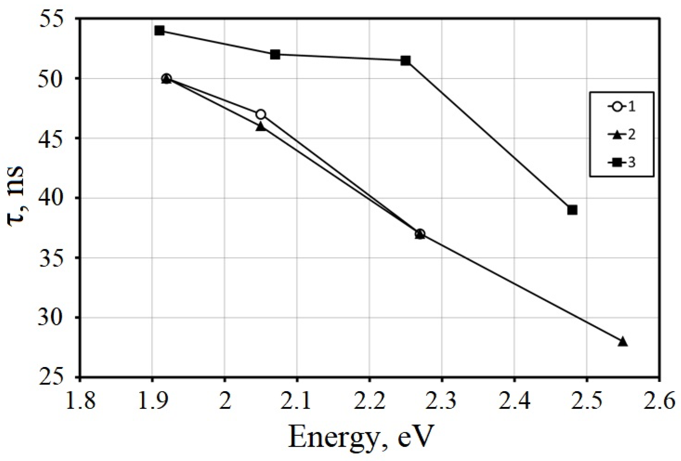 Nanomaterials 12 04295 g003 Nanomaterials 12 04295 g003