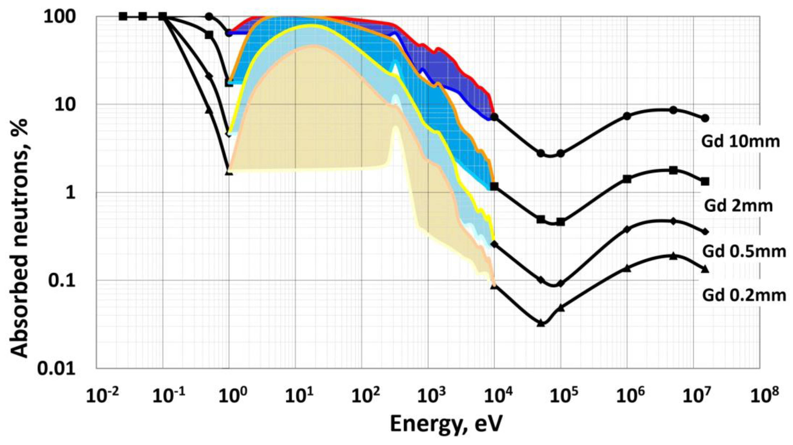 Nanomaterials 12 04295 g004 Nanomaterials 12 04295 g004