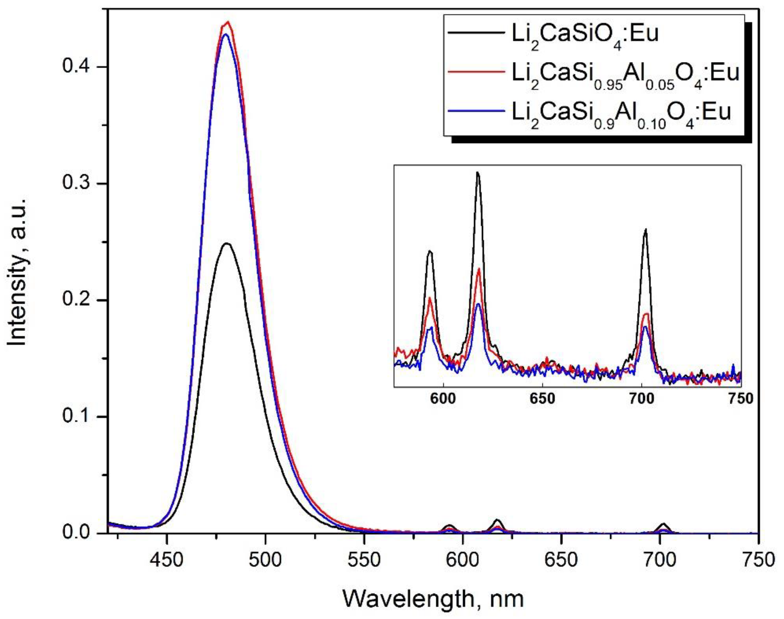 Nanomaterials 12 04295 g012 Nanomaterials 12 04295 g012