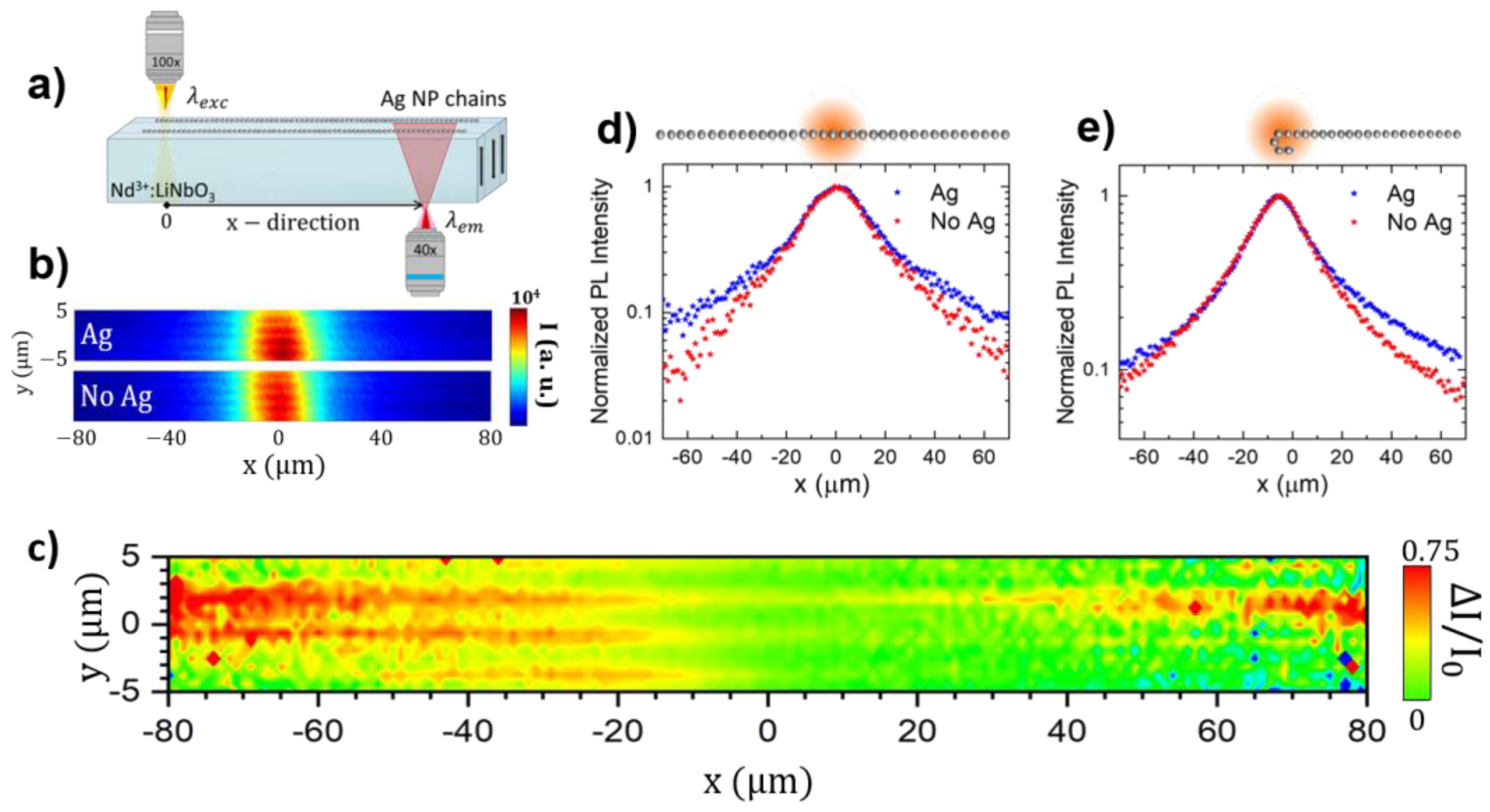 Nanomaterials 12 04296 g002 Nanomaterials 12 04296 g002