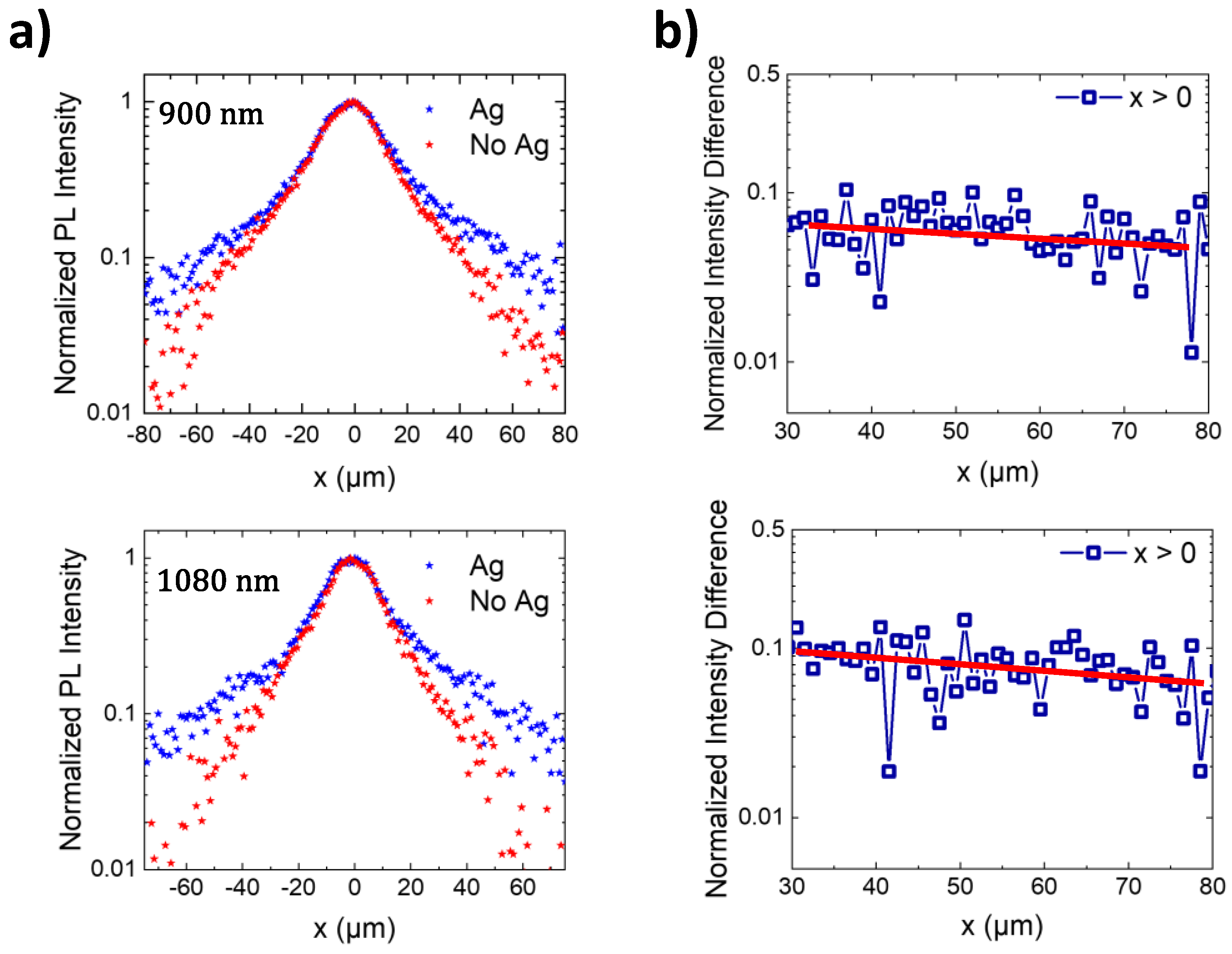 Nanomaterials 12 04296 g003 Nanomaterials 12 04296 g003