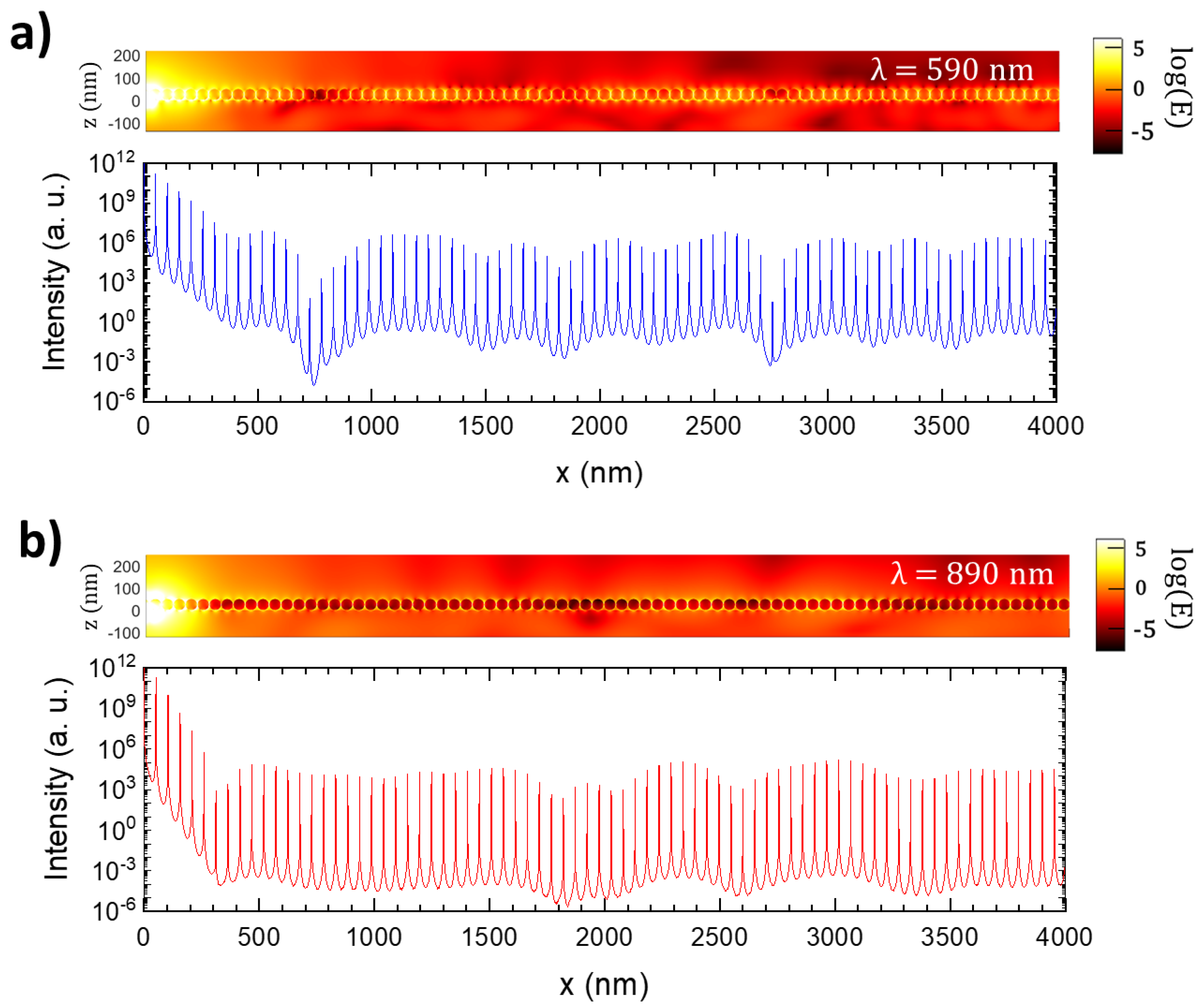 Nanomaterials 12 04296 g005 Nanomaterials 12 04296 g005
