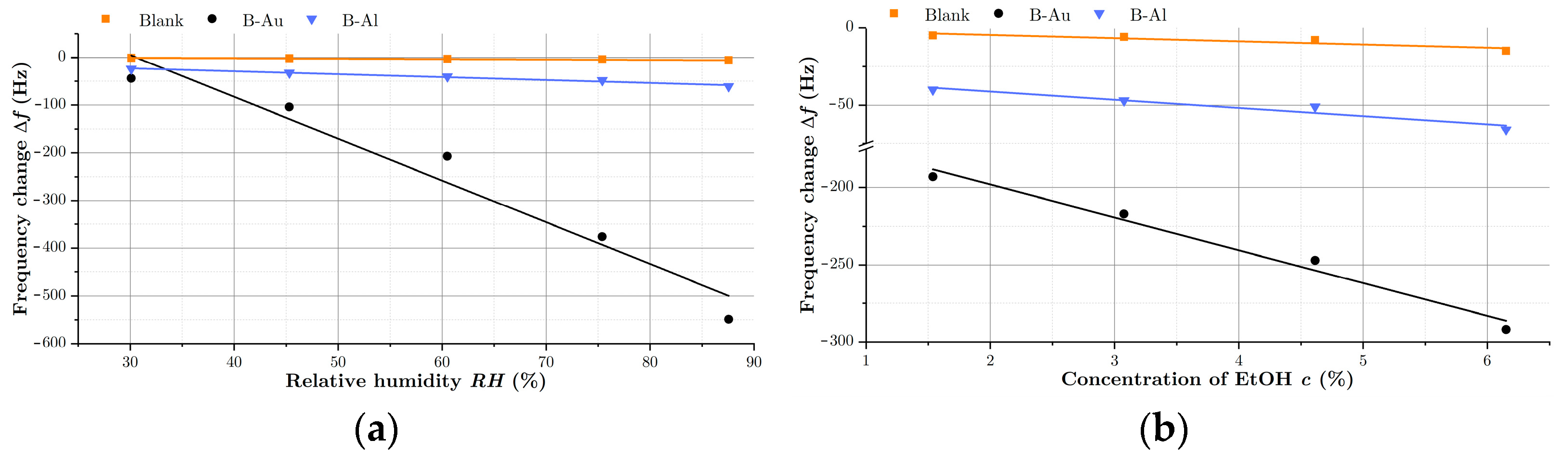 Nanomaterials 12 04297 g007 Nanomaterials 12 04297 g007