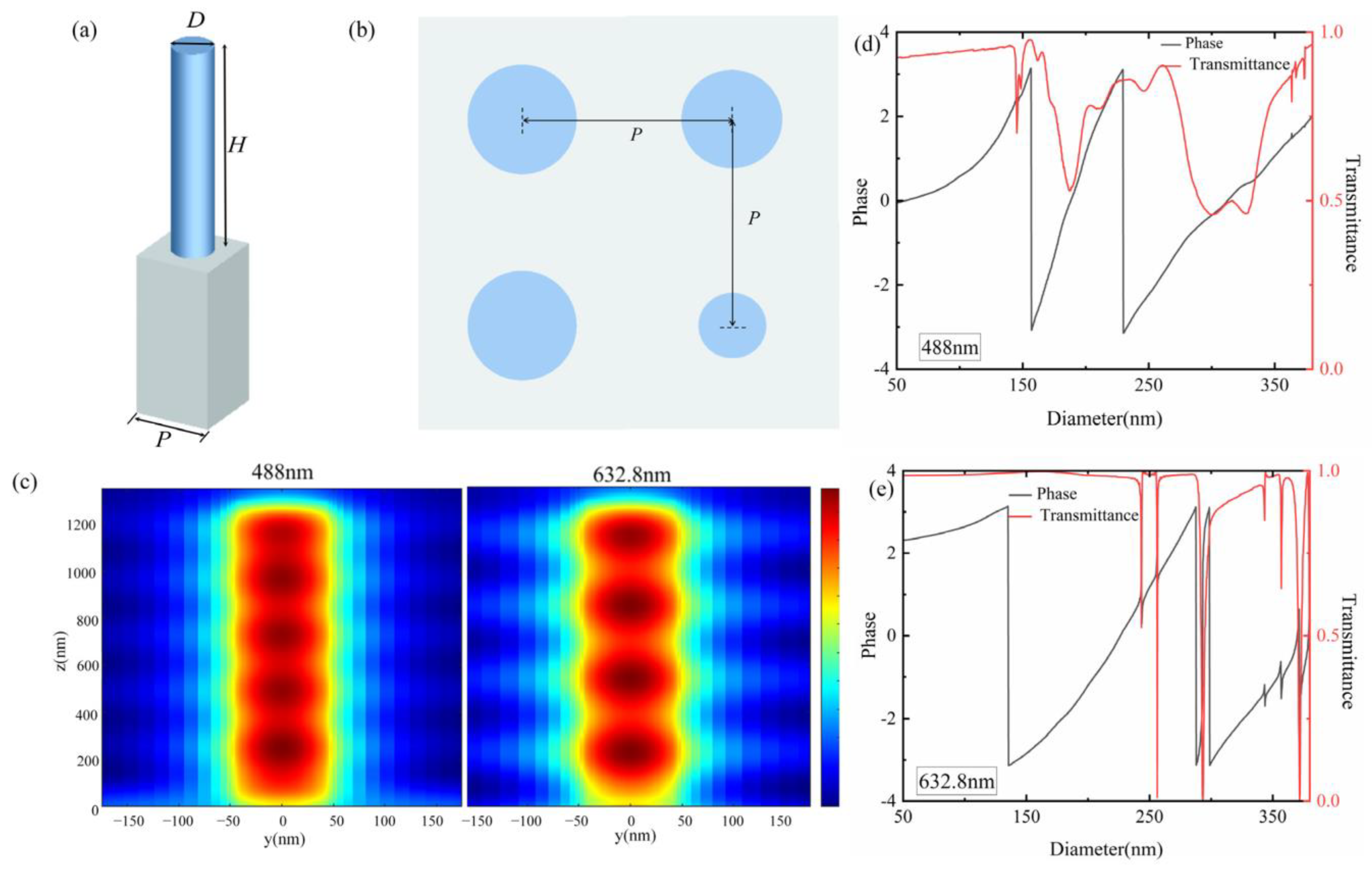 Nanomaterials 12 04298 g001