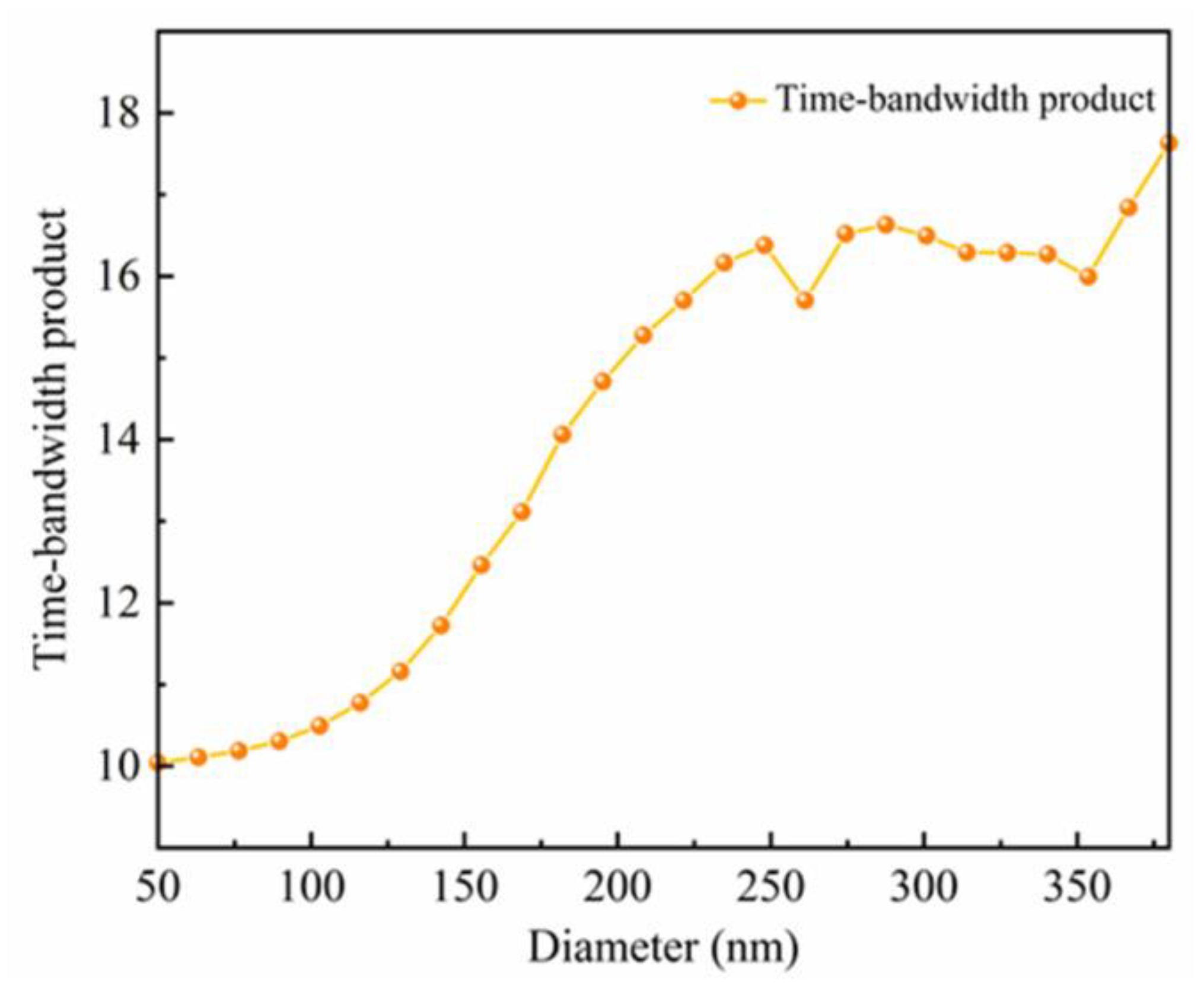 Nanomaterials 12 04298 g002