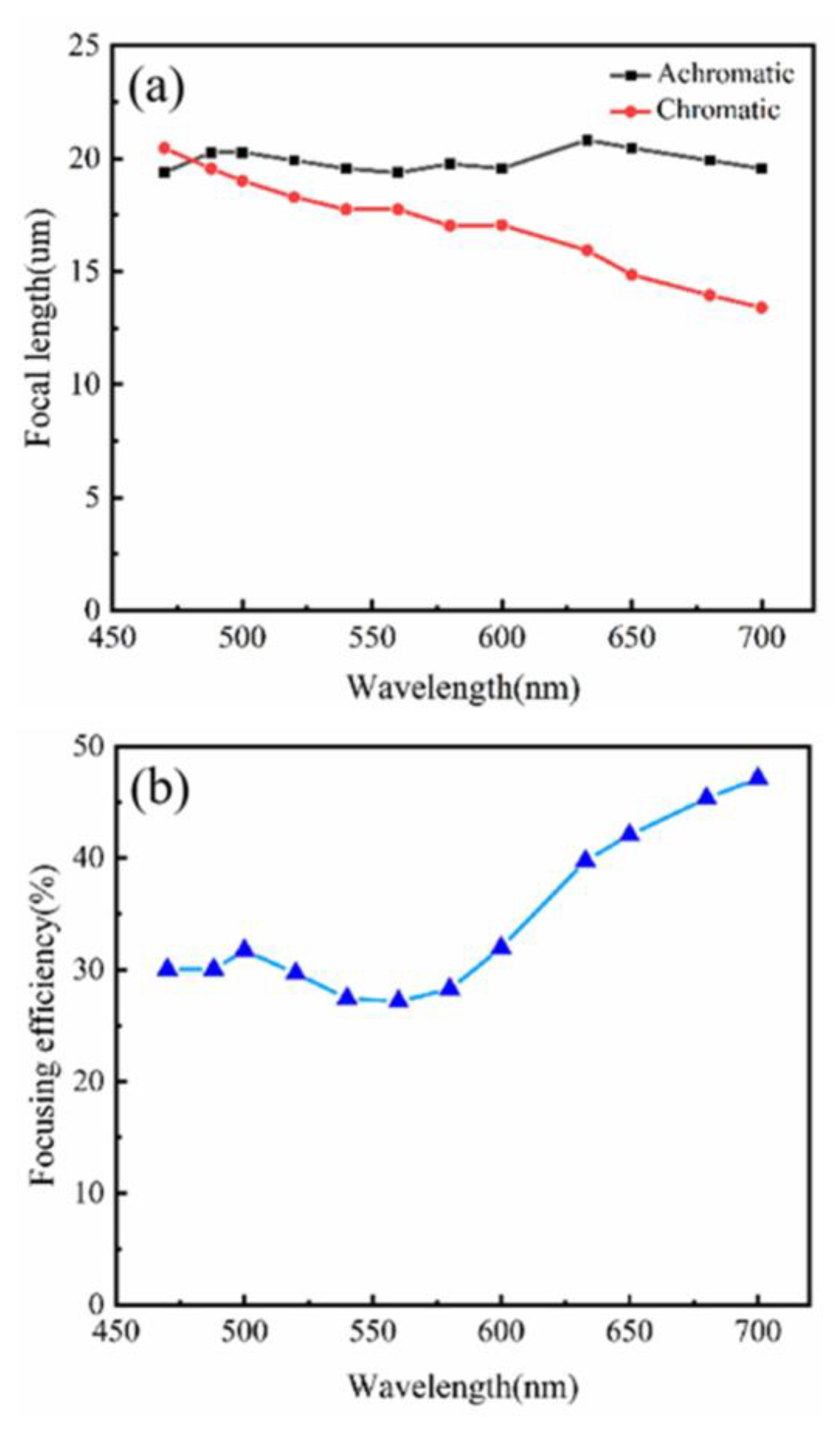 Nanomaterials 12 04298 g007