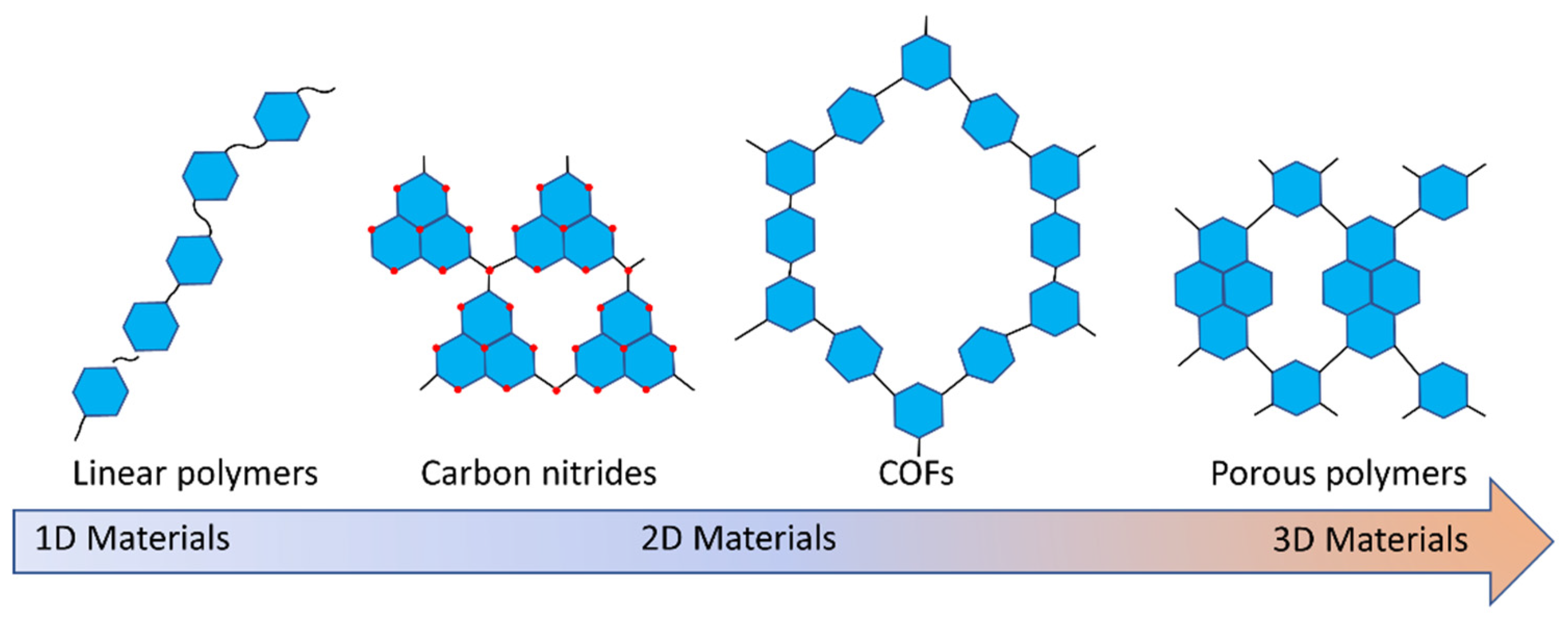 Nanomaterials 12 04299 g001