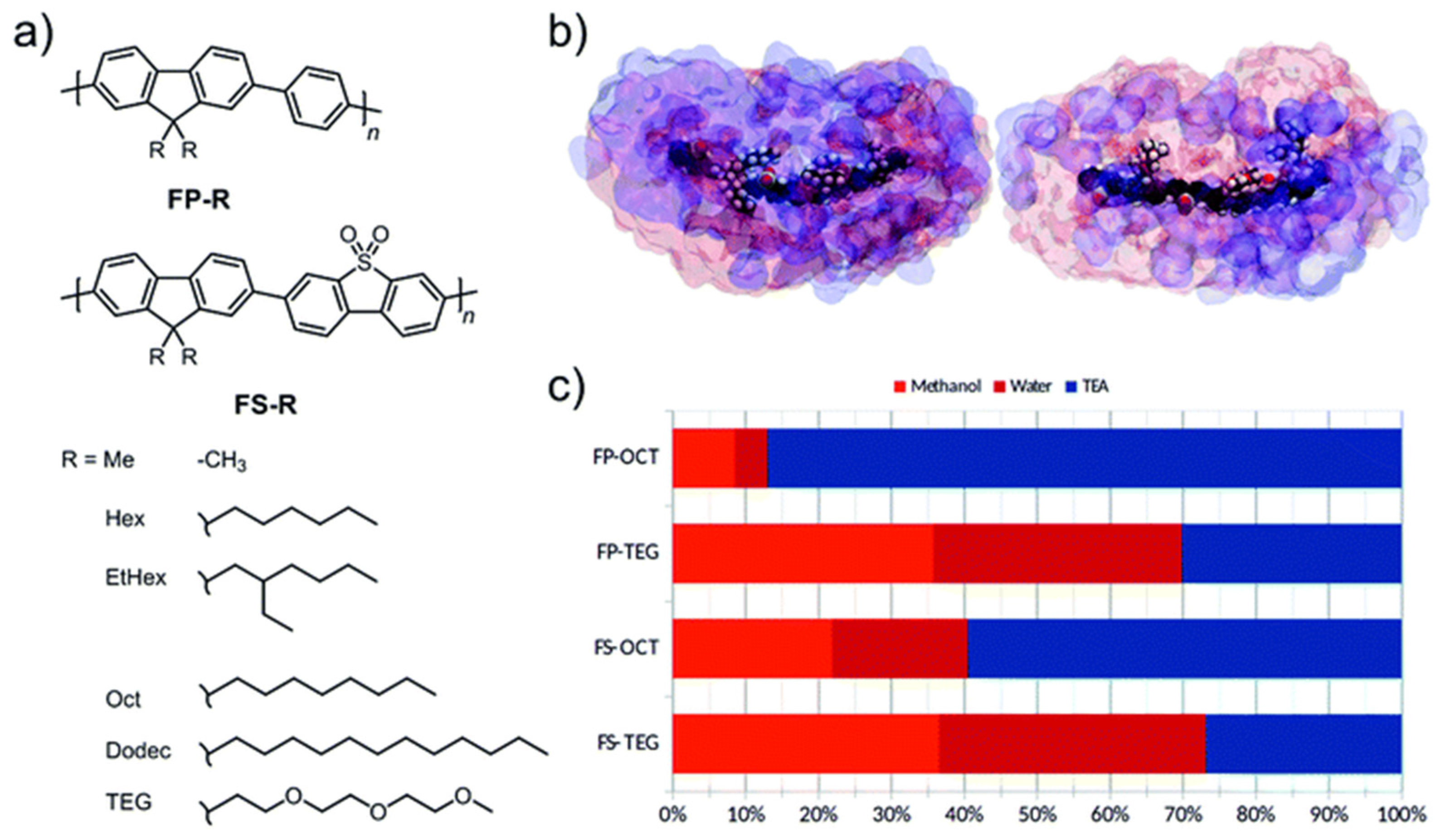 Nanomaterials 12 04299 g011