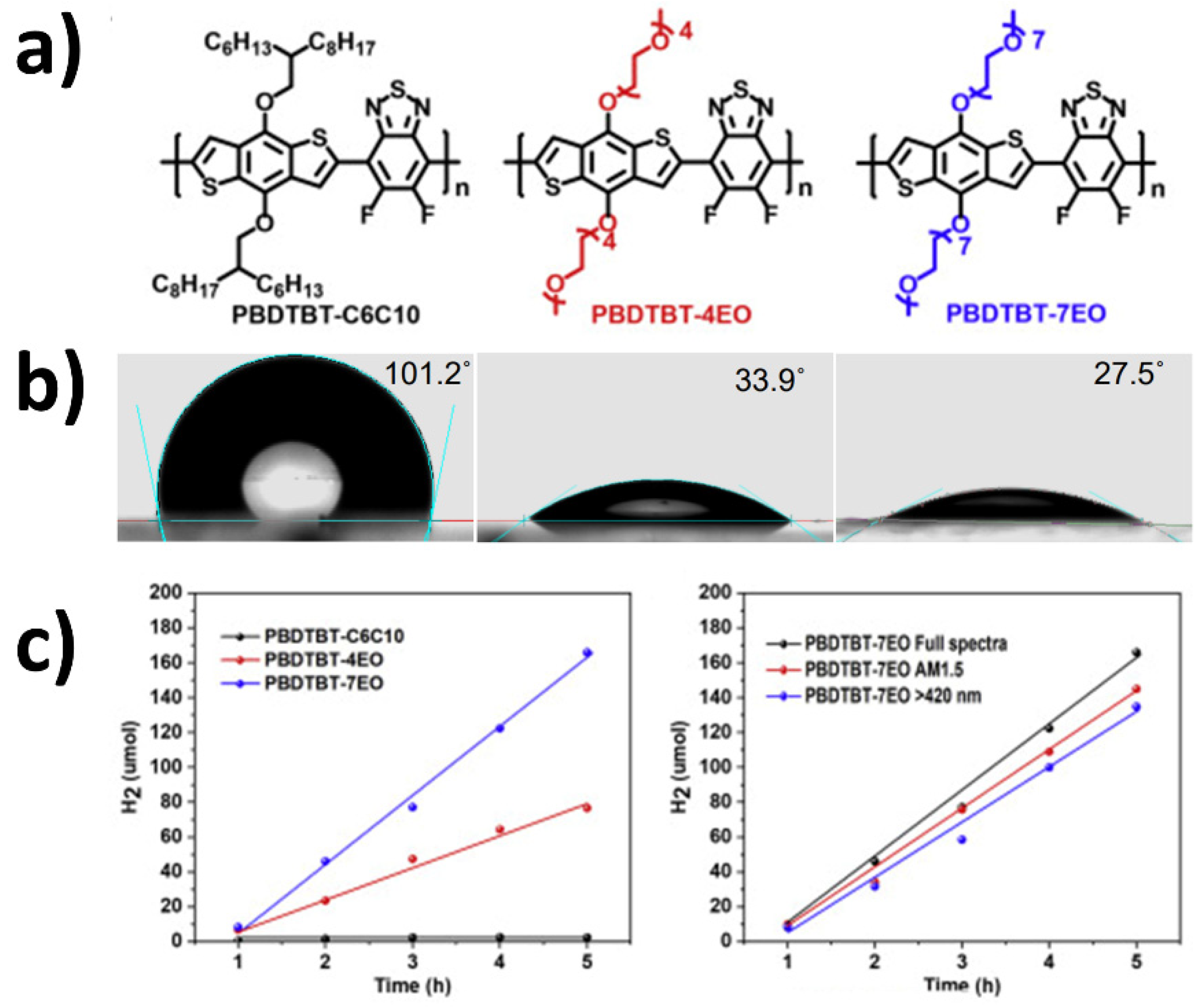 Nanomaterials 12 04299 g012