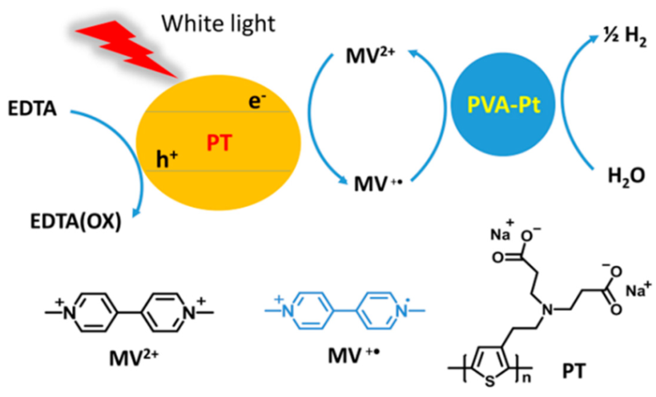 Nanomaterials 12 04299 g017
