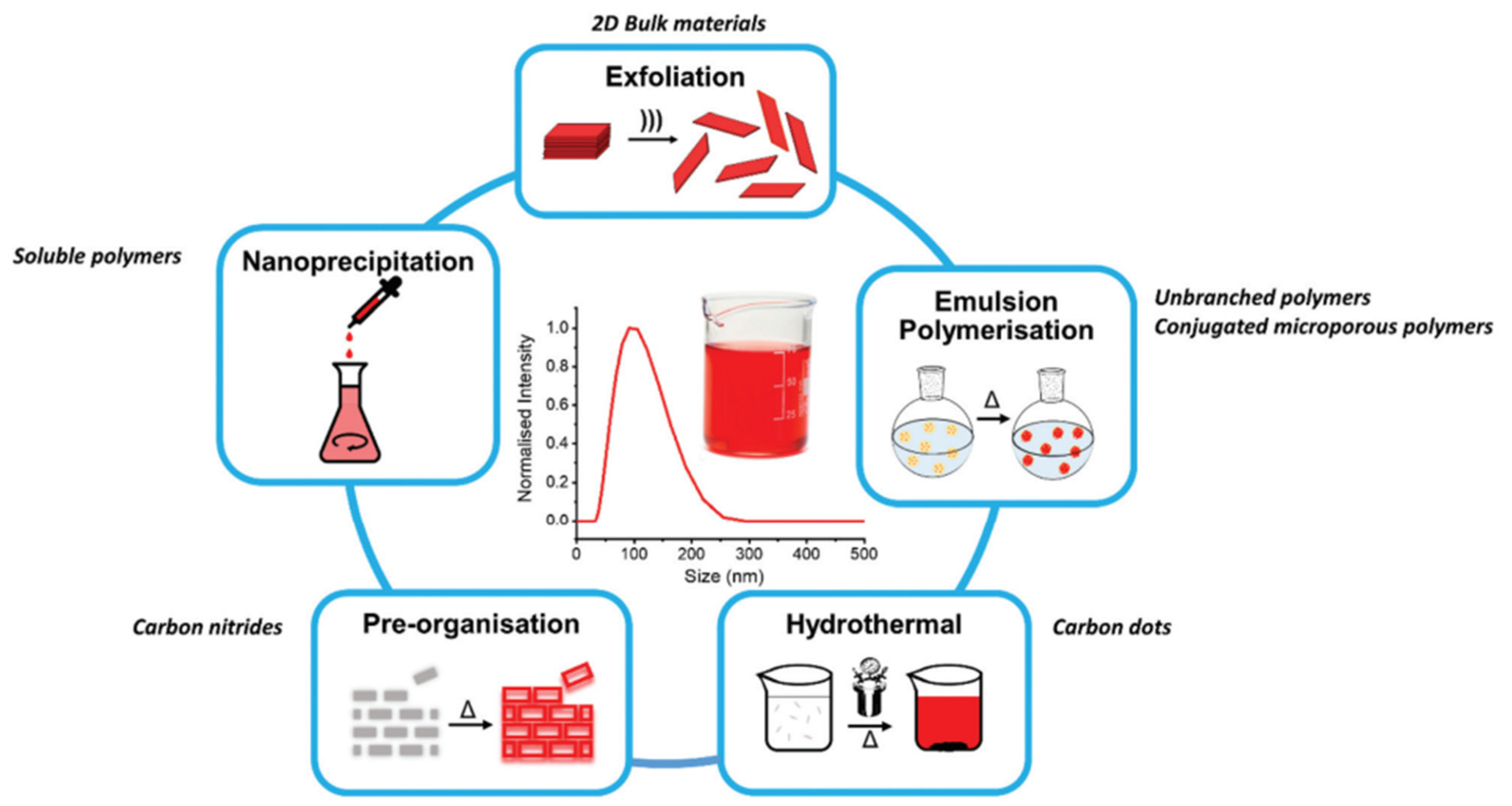 Nanomaterials 12 04299 g035