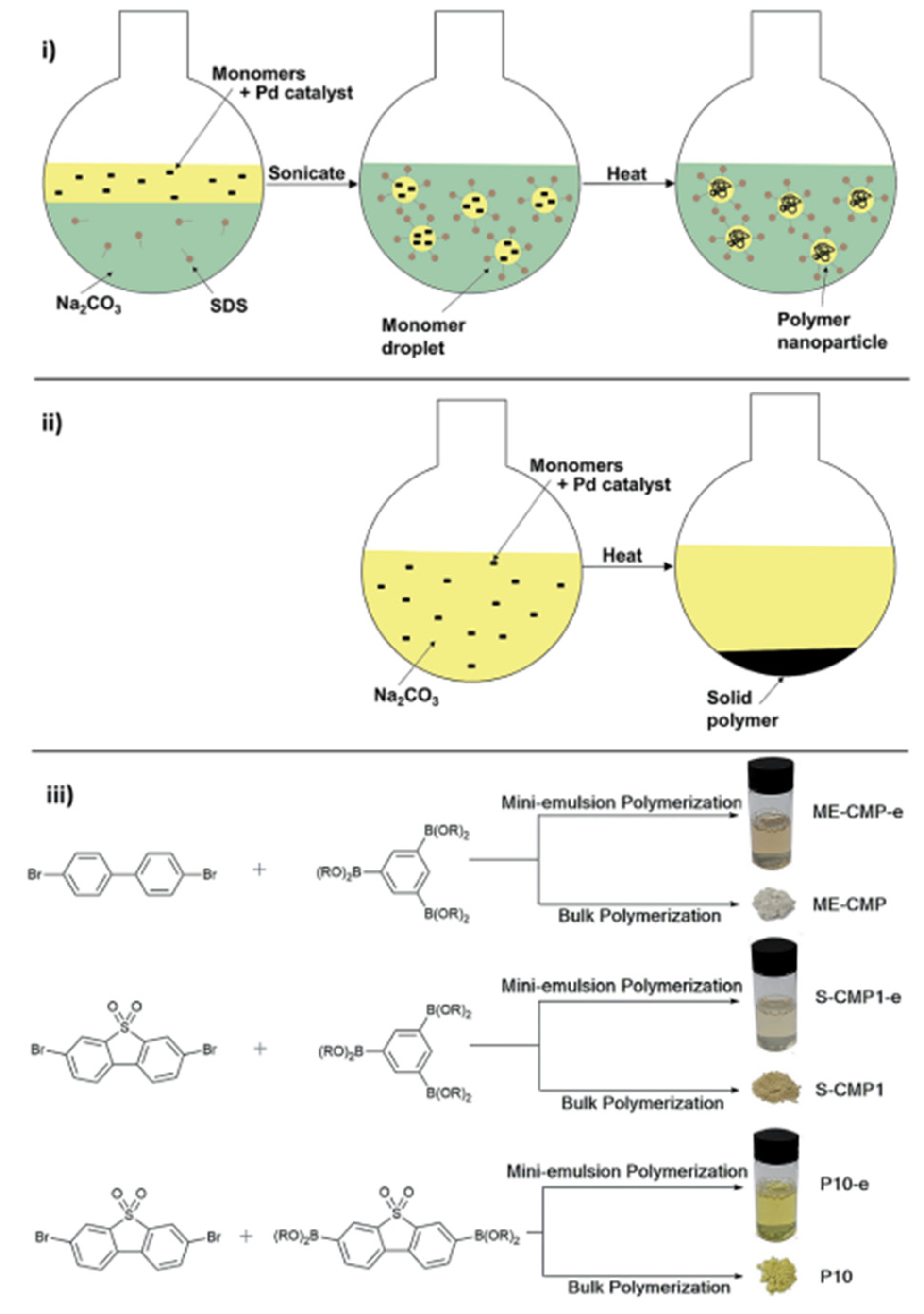 Nanomaterials 12 04299 g036