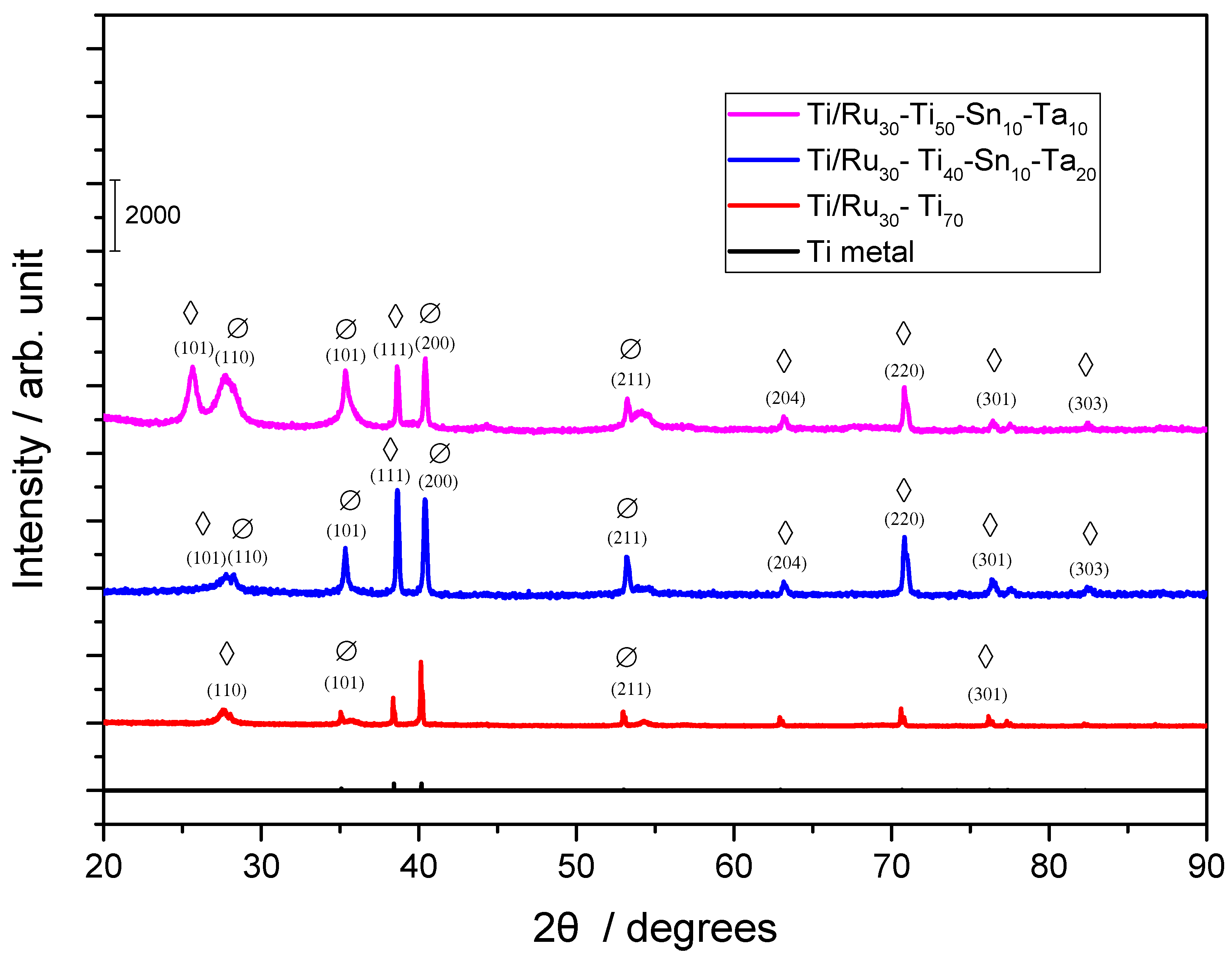 Nanomaterials 12 04301 g001