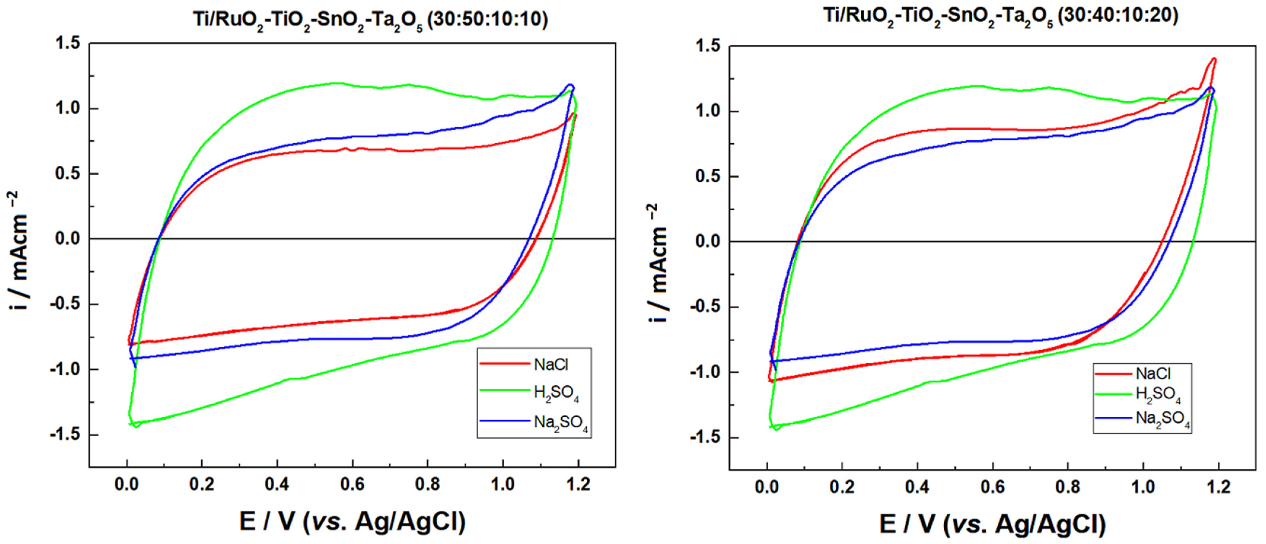 Nanomaterials 12 04301 g003