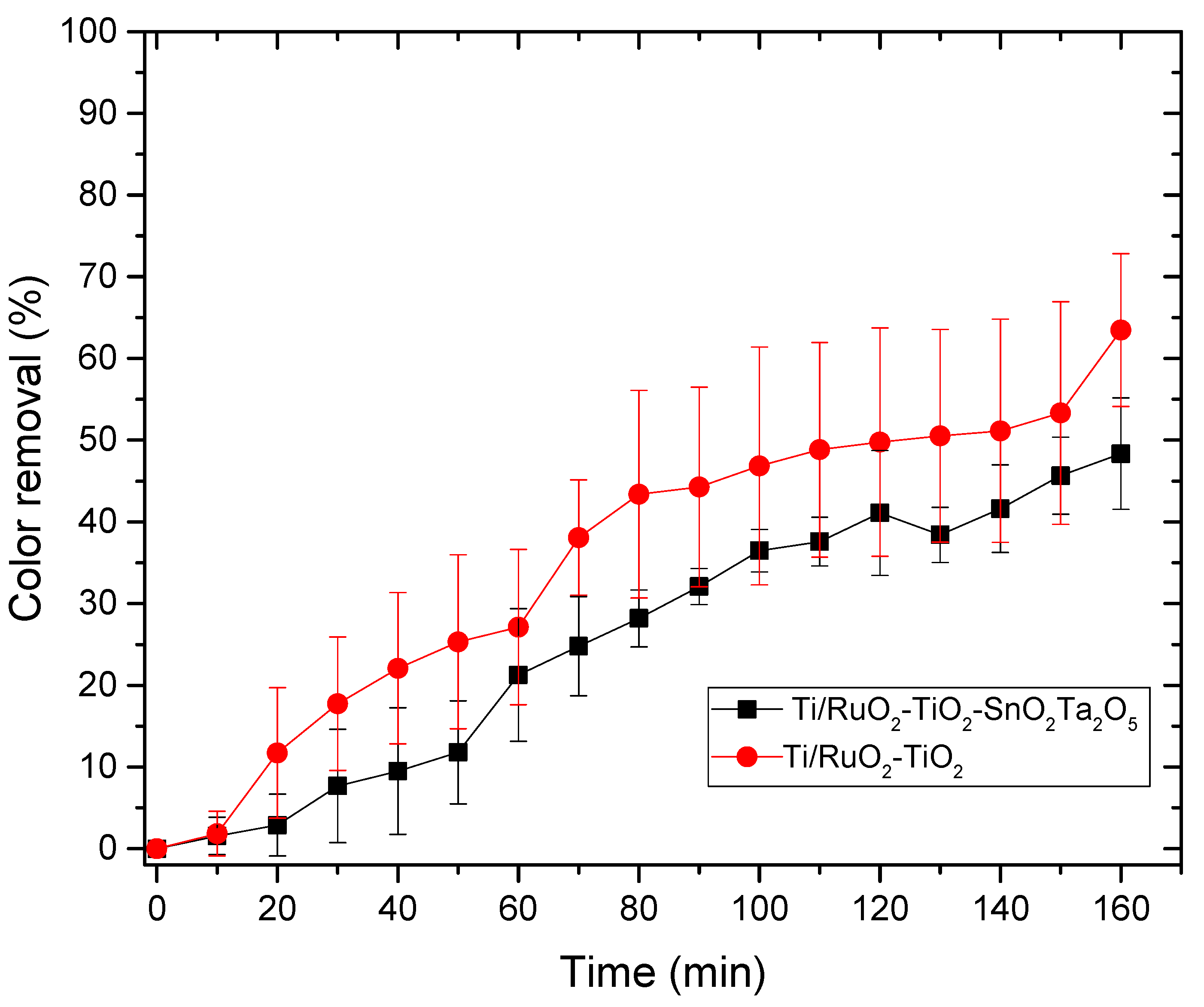Nanomaterials 12 04301 g008