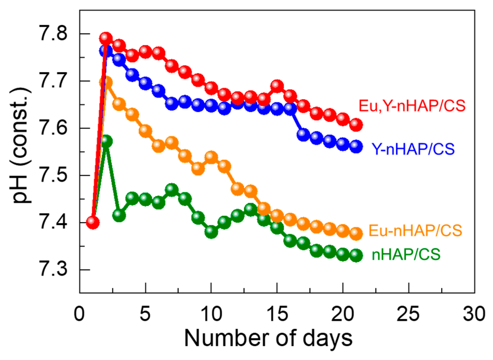Nanomaterials 12 04302 g004 Nanomaterials 12 04302 g004
