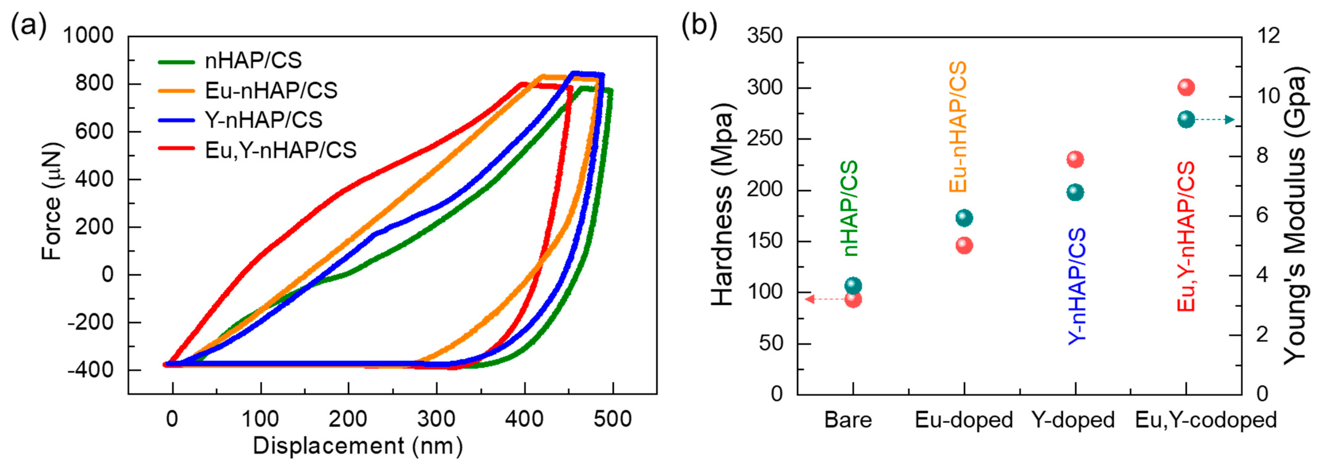 Nanomaterials 12 04302 g005 Nanomaterials 12 04302 g005