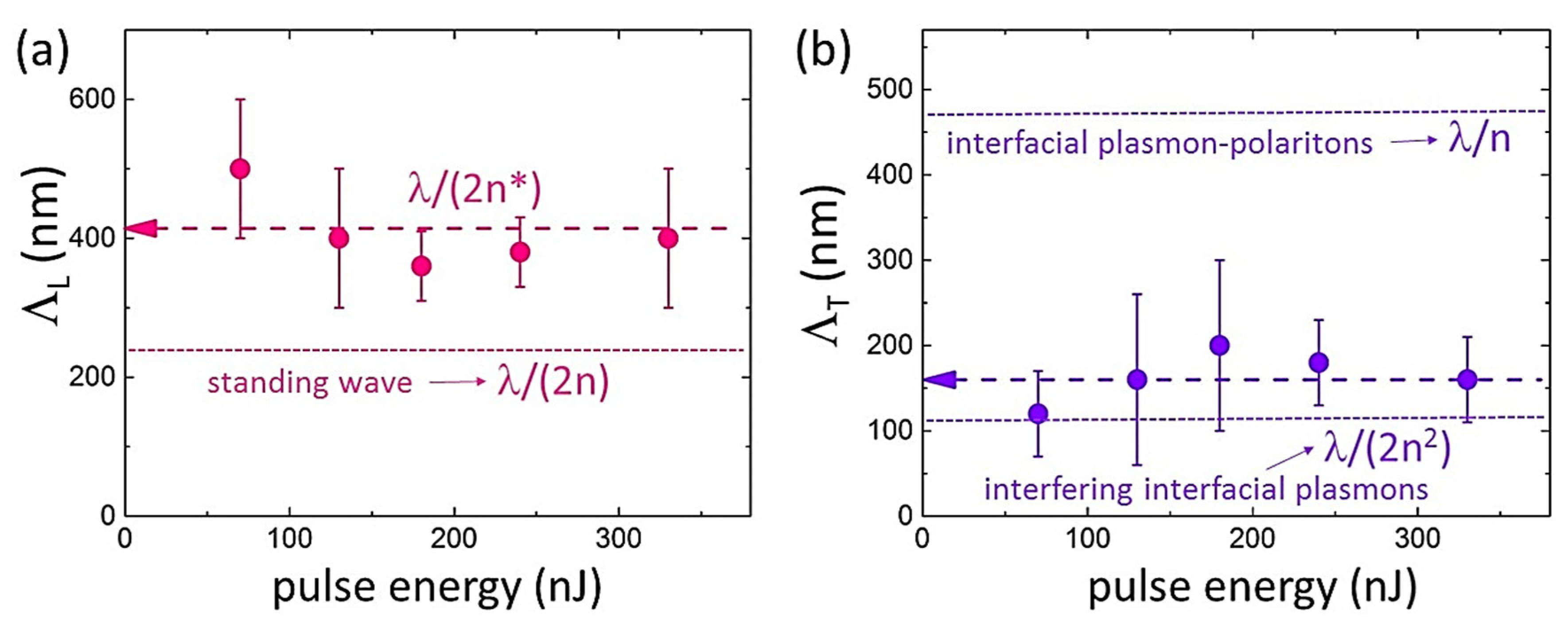 Nanomaterials 12 04303 g003