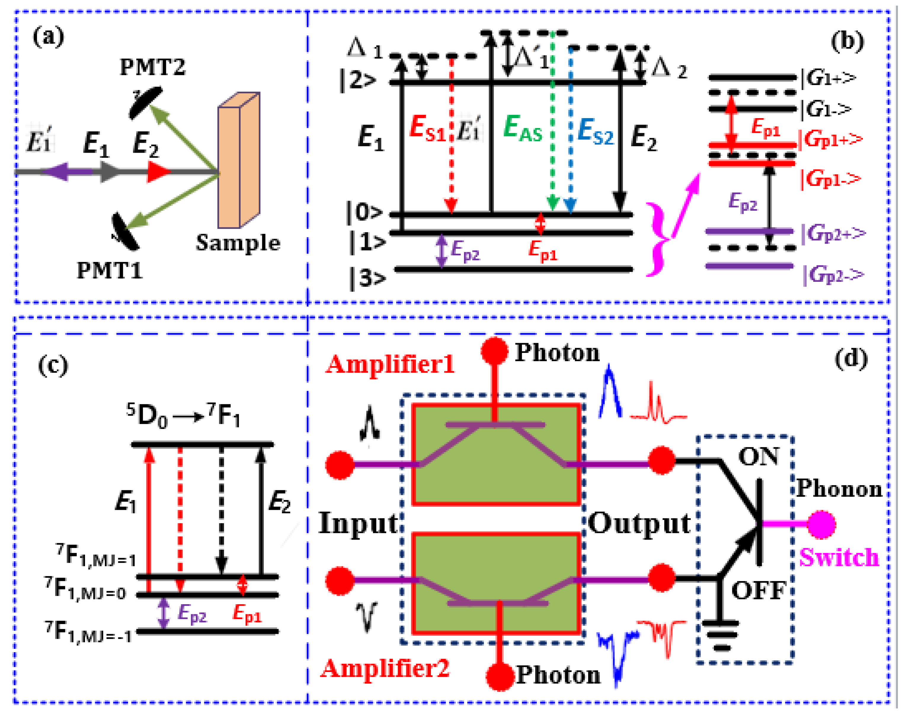 Nanomaterials 12 04304 g001