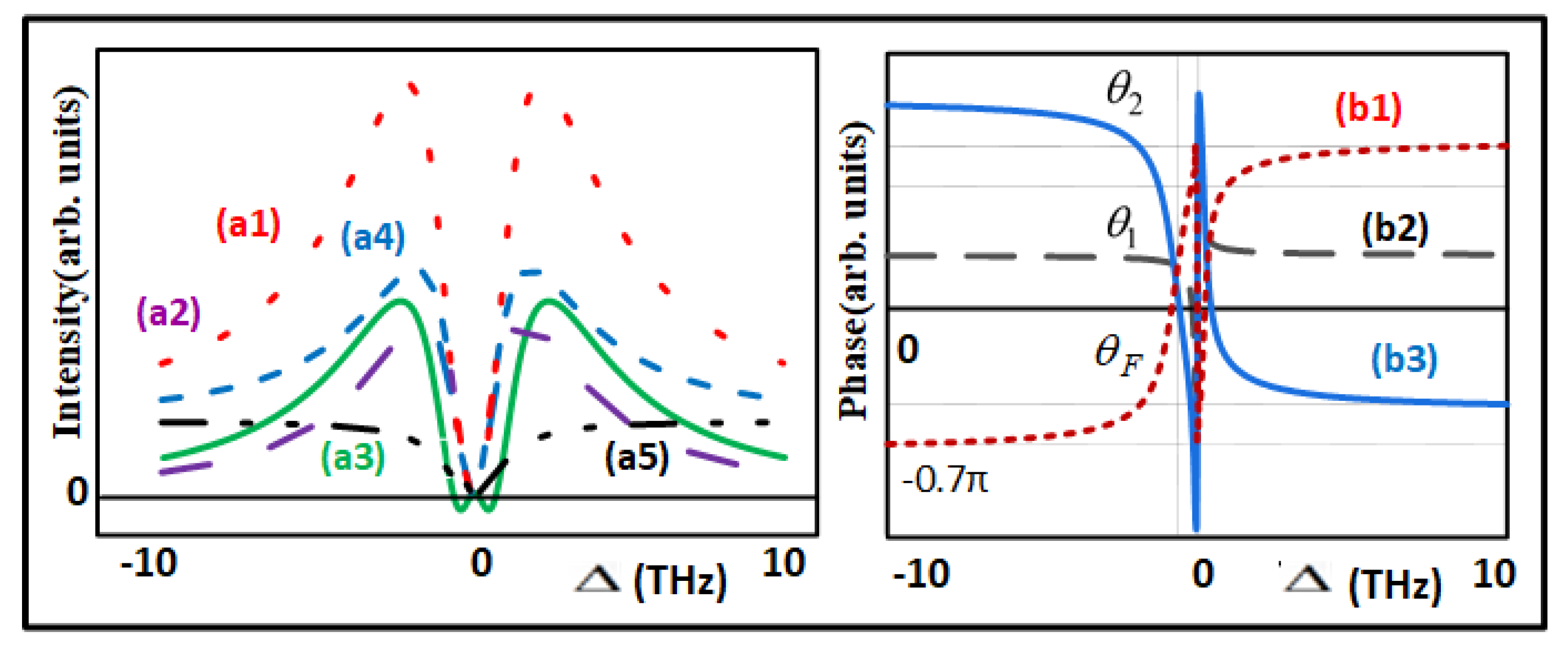 Nanomaterials 12 04304 g002